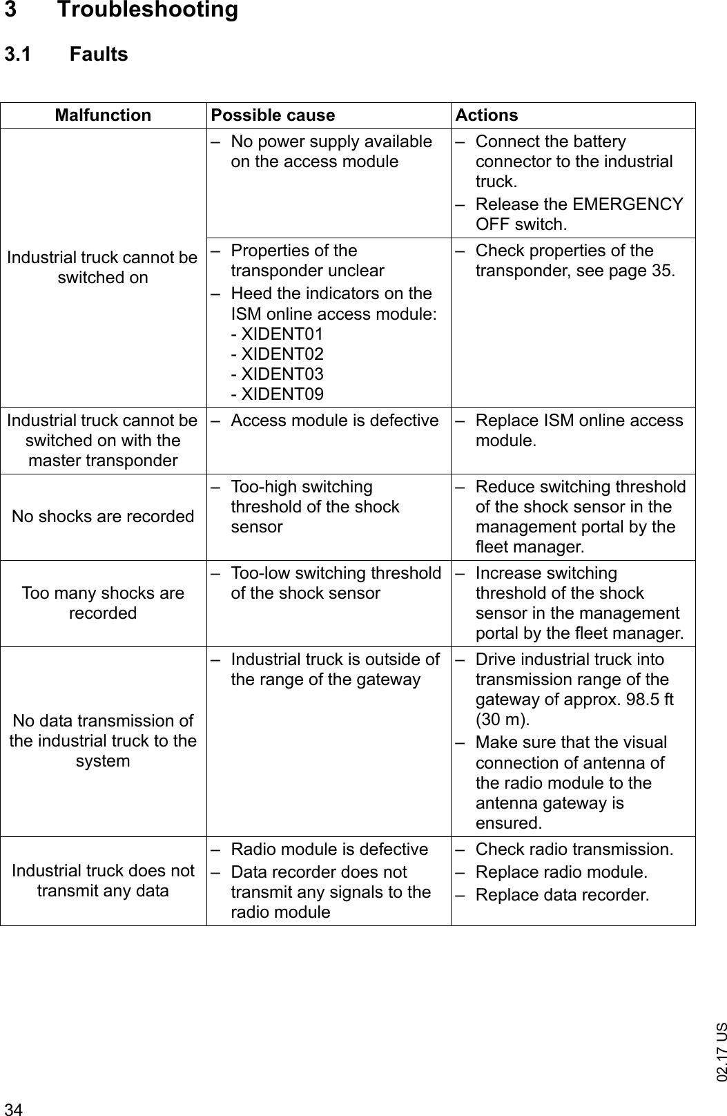 02.17 US343 Troubleshooting3.1 FaultsMalfunction Possible cause ActionsIndustrial truck cannot be switched on&ndash; No power supply available on the access module&ndash; Connect the battery connector to the industrial truck.&ndash; Release the EMERGENCY OFF switch.&ndash; Properties of the transponder unclear&ndash; Heed the indicators on the ISM online access module:- XIDENT01- XIDENT02- XIDENT03- XIDENT09&ndash; Check properties of the transponder, see page 35.Industrial truck cannot be switched on with the master transponder&ndash; Access module is defective &ndash; Replace ISM online access module.No shocks are recorded&ndash; Too-high switching threshold of the shock sensor&ndash; Reduce switching threshold of the shock sensor in the management portal by the fleet manager.Too many shocks are recorded&ndash; Too-low switching threshold of the shock sensor&ndash; Increase switching threshold of the shock sensor in the management portal by the fleet manager.No data transmission of the industrial truck to the system&ndash; Industrial truck is outside of the range of the gateway&ndash; Drive industrial truck into transmission range of the gateway of approx. 98.5 ft (30 m).&ndash; Make sure that the visual connection of antenna of the radio module to the antenna gateway is ensured.Industrial truck does not transmit any data&ndash; Radio module is defective&ndash; Data recorder does not transmit any signals to the radio module&ndash; Check radio transmission.&ndash; Replace radio module.&ndash; Replace data recorder.