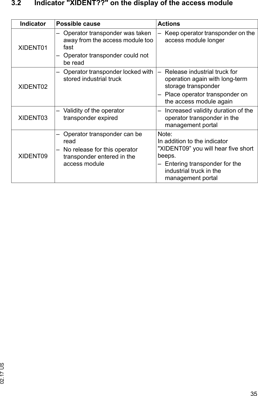 3502.17 US3.2 Indicator "XIDENT??" on the display of the access moduleIndicator Possible cause ActionsXIDENT01&ndash; Operator transponder was taken away from the access module too fast&ndash; Operator transponder could not be read&ndash; Keep operator transponder on the access module longerXIDENT02&ndash; Operator transponder locked with stored industrial truck&ndash; Release industrial truck for operation again with long-term storage transponder&ndash; Place operator transponder on the access module againXIDENT03&ndash; Validity of the operator transponder expired&ndash; Increased validity duration of the operator transponder in the management portalXIDENT09&ndash; Operator transponder can be read&ndash; No release for this operator transponder entered in the access moduleNote:In addition to the indicator "XIDENT09&rdquo; you will hear five short beeps.&ndash; Entering transponder for the industrial truck in the management portal