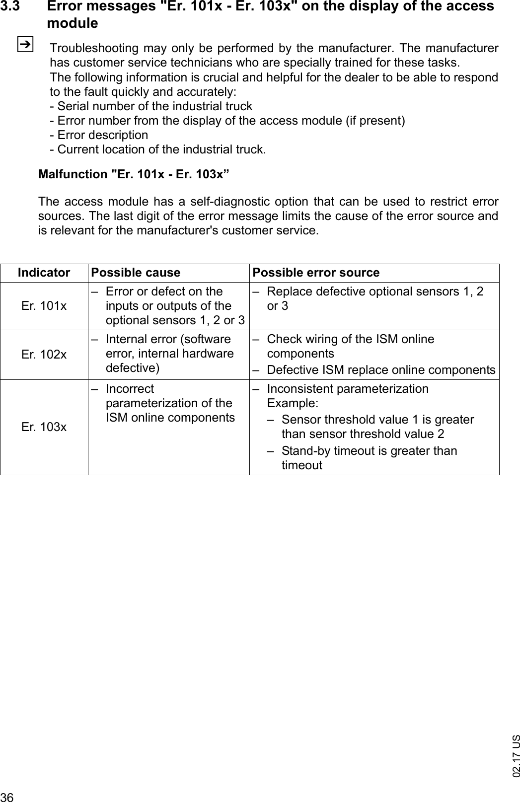 02.17 US363.3 Error messages "Er. 101x - Er. 103x" on the display of the access moduleZTroubleshooting may only be performed by the manufacturer. The manufacturerhas customer service technicians who are specially trained for these tasks.The following information is crucial and helpful for the dealer to be able to respondto the fault quickly and accurately:- Serial number of the industrial truck- Error number from the display of the access module (if present)- Error description- Current location of the industrial truck.Malfunction "Er. 101x - Er. 103x&rdquo;The access module has a  self-diagnostic option that can be  used  to restrict errorsources. The last digit of the error message limits the cause of the error source andis relevant for the manufacturer's customer service.Indicator Possible cause Possible error sourceEr. 101x&ndash; Error or defect on the inputs or outputs of the optional sensors 1, 2 or 3&ndash; Replace defective optional sensors 1, 2 or 3Er. 102x&ndash; Internal error (software error, internal hardware defective)&ndash; Check wiring of the ISM online components&ndash; Defective ISM replace online componentsEr. 103x&ndash; Incorrect parameterization of the ISM online components&ndash; Inconsistent parameterizationExample:&ndash; Sensor threshold value 1 is greater than sensor threshold value 2&ndash; Stand-by timeout is greater than timeout
