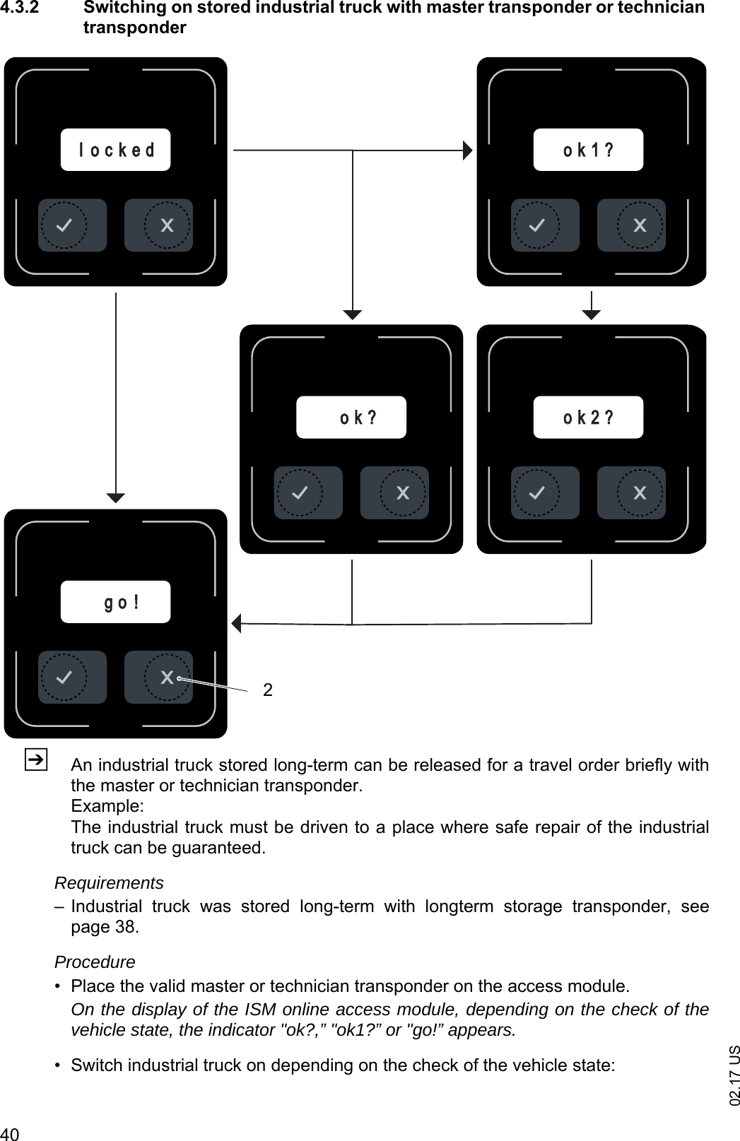 02.17 US404.3.2 Switching on stored industrial truck with master transponder or technician transponderZAn industrial truck stored long-term can be released for a travel order briefly withthe master or technician transponder.Example:The industrial truck must be driven to a place where safe repair of the industrialtruck can be guaranteed.Requirements&ndash; Industrial  truck  was  stored  long-term  with  longterm  storage  transponder,  seepage 38.Procedure&bull; Place the valid master or technician transponder on the access module.On the display of the ISM online access module, depending on the check of thevehicle state, the indicator "ok?,&rdquo; "ok1?&rdquo; or "go!&rdquo; appears.&bull; Switch industrial truck on depending on the check of the vehicle state:ook 2 ?o k ?o k 1 ?g o !l o c k e d2