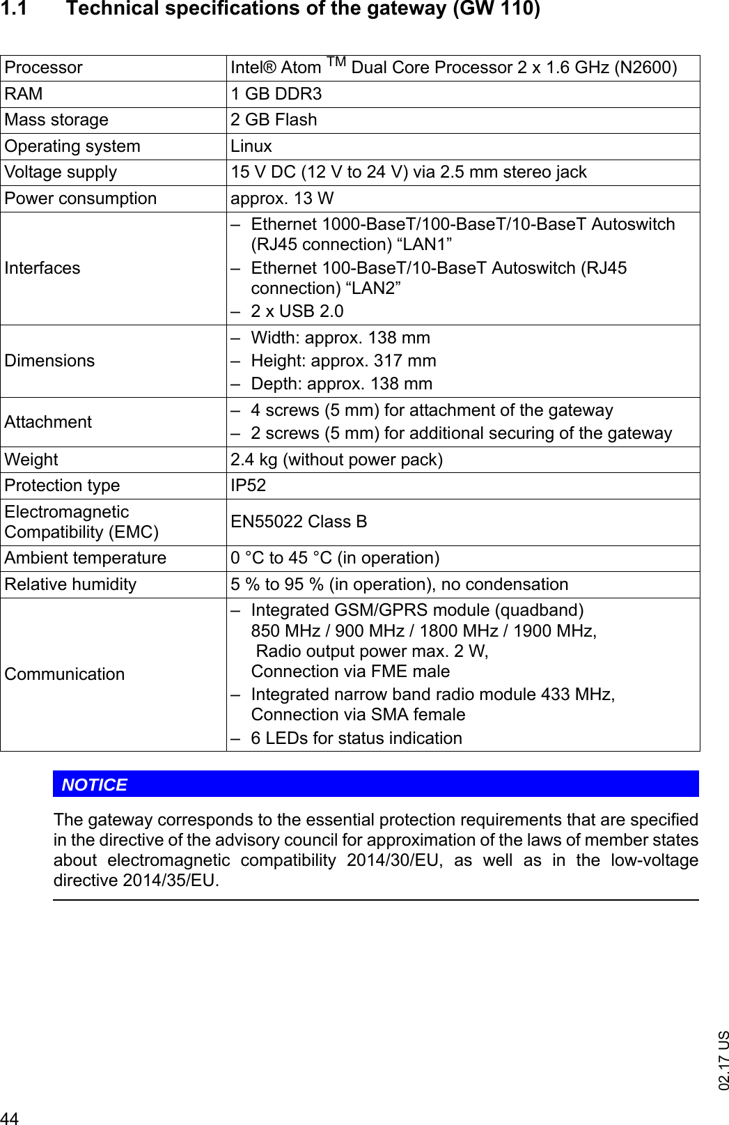 02.17 US441.1 Technical specifications of the gateway (GW 110)NOTICEThe gateway corresponds to the essential protection requirements that are specifiedin the directive of the advisory council for approximation of the laws of member statesabout  electromagnetic  compatibility  2014/30/EU,  as  well  as  in  the  low-voltagedirective 2014/35/EU.Processor Intel&reg; Atom TM Dual Core Processor 2 x 1.6 GHz (N2600)RAM 1 GB DDR3Mass storage 2 GB FlashOperating system LinuxVoltage supply 15 V DC (12 V to 24 V) via 2.5 mm stereo jackPower consumption approx. 13 WInterfaces&ndash; Ethernet 1000-BaseT/100-BaseT/10-BaseT Autoswitch (RJ45 connection) &ldquo;LAN1&rdquo;&ndash; Ethernet 100-BaseT/10-BaseT Autoswitch (RJ45 connection) &ldquo;LAN2&rdquo;&ndash; 2 x USB 2.0Dimensions&ndash; Width: approx. 138 mm&ndash; Height: approx. 317 mm&ndash; Depth: approx. 138 mmAttachment &ndash; 4 screws (5 mm) for attachment of the gateway&ndash; 2 screws (5 mm) for additional securing of the gatewayWeight 2.4 kg (without power pack)Protection type IP52Electromagnetic Compatibility (EMC) EN55022 Class BAmbient temperature 0 &deg;C to 45 &deg;C (in operation)Relative humidity 5 % to 95 % (in operation), no condensationCommunication&ndash; Integrated GSM/GPRS module (quadband)850 MHz / 900 MHz / 1800 MHz / 1900 MHz, Radio output power max. 2 W,Connection via FME male&ndash; Integrated narrow band radio module 433 MHz,Connection via SMA female&ndash; 6 LEDs for status indication
