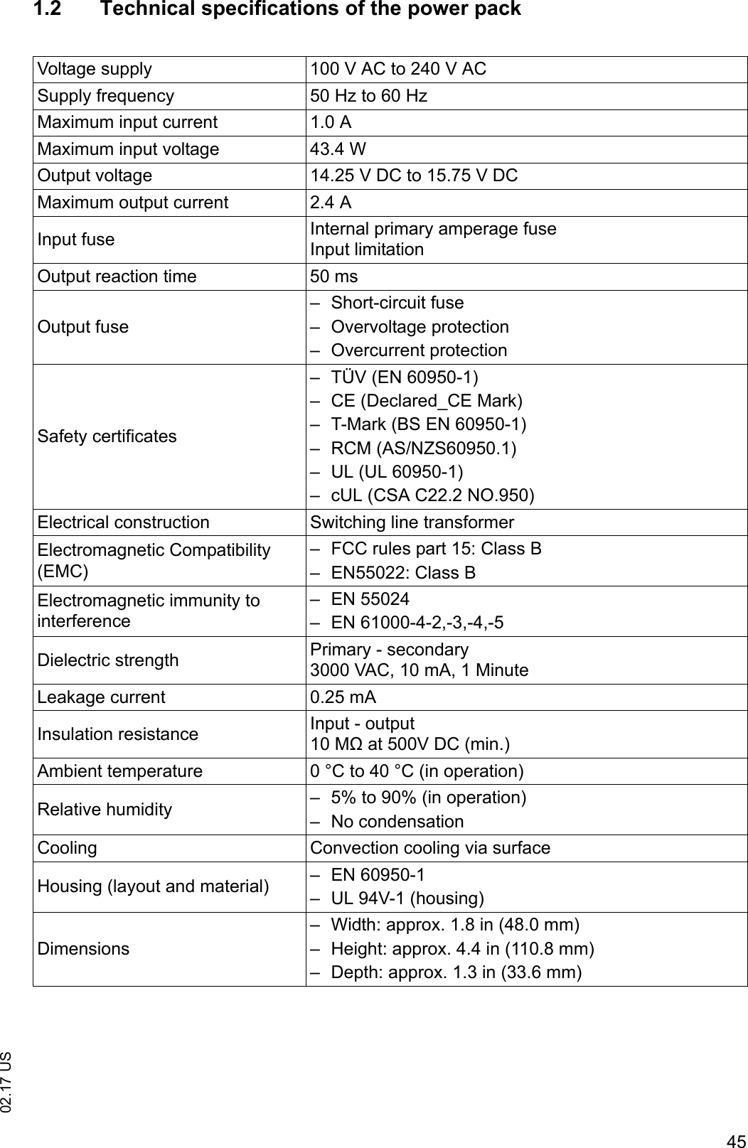 4502.17 US1.2 Technical specifications of the power packVoltage supply 100 V AC to 240 V ACSupply frequency 50 Hz to 60 HzMaximum input current 1.0 AMaximum input voltage 43.4 WOutput voltage 14.25 V DC to 15.75 V DCMaximum output current 2.4 AInput fuse Internal primary amperage fuseInput limitationOutput reaction time 50 msOutput fuse&ndash; Short-circuit fuse&ndash; Overvoltage protection&ndash; Overcurrent protectionSafety certificates&ndash; T&Uuml;V (EN 60950-1)&ndash; CE (Declared_CE Mark)&ndash; T-Mark (BS EN 60950-1)&ndash; RCM (AS/NZS60950.1)&ndash; UL (UL 60950-1)&ndash; cUL (CSA C22.2 NO.950)Electrical construction Switching line transformerElectromagnetic Compatibility (EMC)&ndash; FCC rules part 15: Class B&ndash; EN55022: Class BElectromagnetic immunity to interference&ndash; EN 55024&ndash; EN 61000-4-2,-3,-4,-5Dielectric strength Primary - secondary3000 VAC, 10 mA, 1 MinuteLeakage current 0.25 mAInsulation resistance Input - output10 M&Omega; at 500V DC (min.)Ambient temperature 0 &deg;C to 40 &deg;C (in operation)Relative humidity &ndash; 5% to 90% (in operation)&ndash; No condensationCooling Convection cooling via surfaceHousing (layout and material) &ndash; EN 60950-1&ndash; UL 94V-1 (housing)Dimensions&ndash; Width: approx. 1.8 in (48.0 mm)&ndash; Height: approx. 4.4 in (110.8 mm)&ndash; Depth: approx. 1.3 in (33.6 mm)