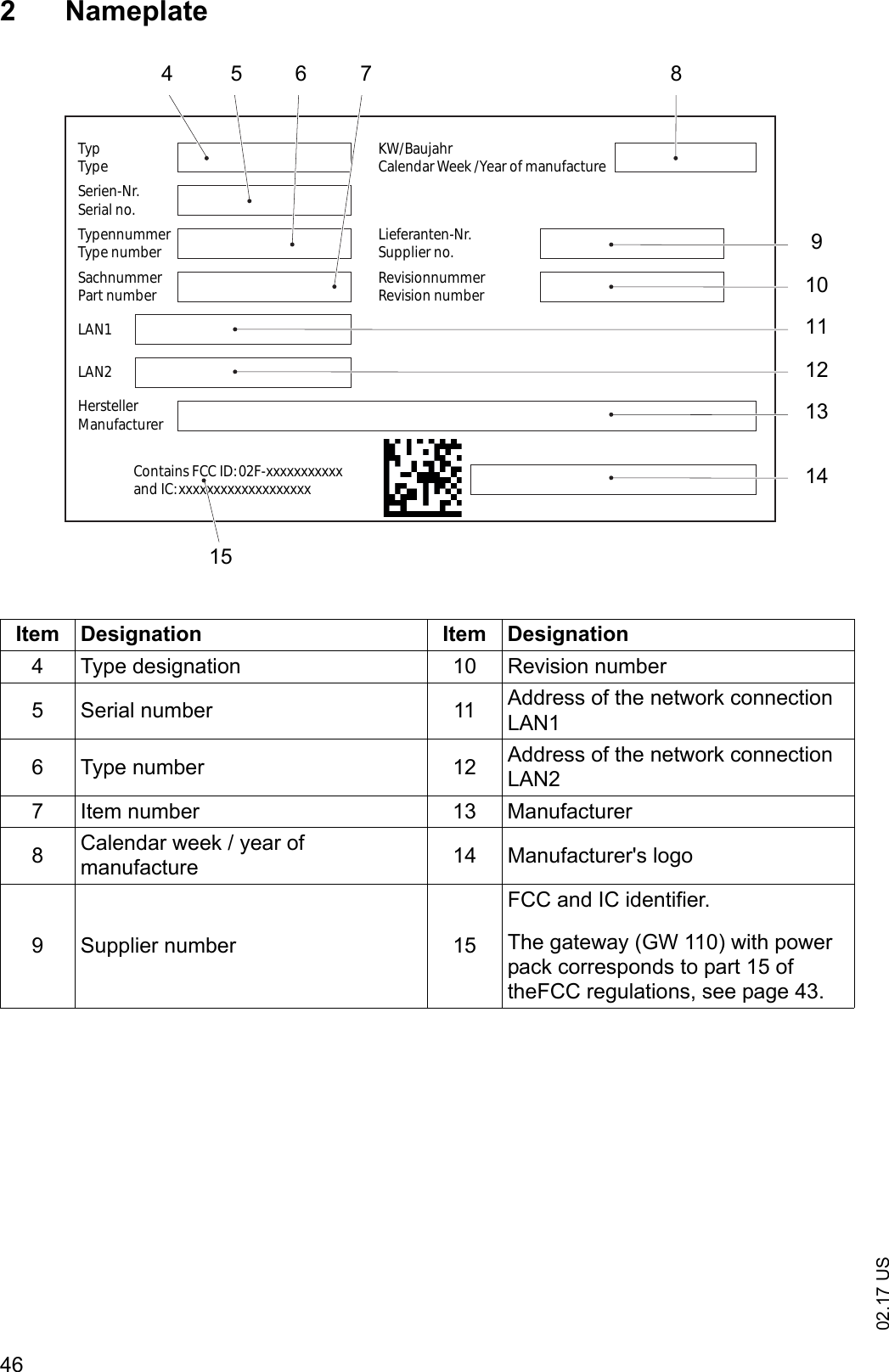02.17 US462NameplateItem Designation Item Designation4 Type designation 10 Revision number5 Serial number 11  Address of the network connection LAN16 Type number 12 Address of the network connection LAN27 Item number 13 Manufacturer8Calendar week / year of manufacture 14 Manufacturer's logo9 Supplier number 15FCC and IC identifier.The gateway (GW 110) with power pack corresponds to part 15 of theFCC regulations, see page 43.TypTypeTypennummerType numberSerien-Nr.Serial no.SachnummerPart numberKW/BaujahrCalendar Week /Year of manufactureLieferanten-Nr.Supplier no.RevisionnummerRevision numberContains FCC ID: 02F-xxxxxxxxxxxand IC: xxxxxxxxxxxxxxxxxxxHerstellerManufacturerLAN1LAN2461257910118141315
