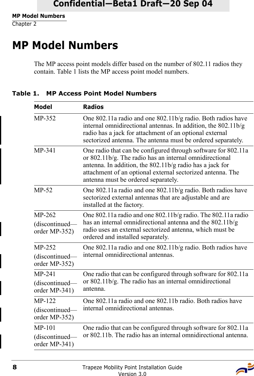 MP Model NumbersChapter 2Trapeze Mobility Point Installation GuideVersion 3.08Confidential—Beta1 Draft—Confidential—Beta1 Draft—20 Sep 04MP Model NumbersThe MP access point models differ based on the number of 802.11 radios they contain. Table 1 lists the MP access point model numbers.   Table 1. MP Access Point Model NumbersModel RadiosMP-352 One 802.11a radio and one 802.11b/g radio. Both radios have internal omnidirectional antennas. In addition, the 802.11b/g radio has a jack for attachment of an optional external sectorized antenna. The antenna must be ordered separately.MP-341 One radio that can be configured through software for 802.11a or 802.11b/g. The radio has an internal omnidirectional antenna. In addition, the 802.11b/g radio has a jack for attachment of an optional external sectorized antenna. The antenna must be ordered separately.MP-52 One 802.11a radio and one 802.11b/g radio. Both radios have sectorized external antennas that are adjustable and are installed at the factory. MP-262(discontinued—order MP-352)One 802.11a radio and one 802.11b/g radio. The 802.11a radio has an internal omnidirectional antenna and the 802.11b/g radio uses an external sectorized antenna, which must be ordered and installed separately. MP-252(discontinued—order MP-352)One 802.11a radio and one 802.11b/g radio. Both radios have internal omnidirectional antennas. MP-241(discontinued—order MP-341)One radio that can be configured through software for 802.11a or 802.11b/g. The radio has an internal omnidirectional antenna. MP-122(discontinued—order MP-352)One 802.11a radio and one 802.11b radio. Both radios have internal omnidirectional antennas. MP-101(discontinued—order MP-341)One radio that can be configured through software for 802.11a or 802.11b. The radio has an internal omnidirectional antenna. 