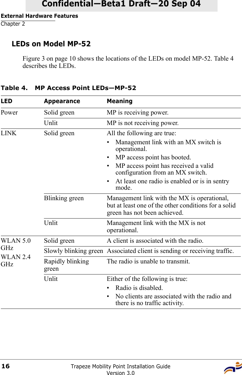 External Hardware FeaturesChapter 2Trapeze Mobility Point Installation GuideVersion 3.016Confidential—Beta1 Draft—Confidential—Beta1 Draft—20 Sep 04LEDs on Model MP-52Figure 3 on page 10 shows the locations of the LEDs on model MP-52. Table 4 describes the LEDs. Table 4. MP Access Point LEDs—MP-52LED Appearance MeaningPower Solid green MP is receiving power.Unlit MP is not receiving power.LINK Solid green All the following are true:• Management link with an MX switch is operational.• MP access point has booted.• MP access point has received a valid configuration from an MX switch.• At least one radio is enabled or is in sentry mode.Blinking green Management link with the MX is operational, but at least one of the other conditions for a solid green has not been achieved.Unlit Management link with the MX is not operational.WLAN 5.0 GHzWLAN 2.4 GHzSolid green A client is associated with the radio.Slowly blinking green Associated client is sending or receiving traffic.Rapidly blinking greenThe radio is unable to transmit.Unlit Either of the following is true:• Radio is disabled.• No clients are associated with the radio and there is no traffic activity.