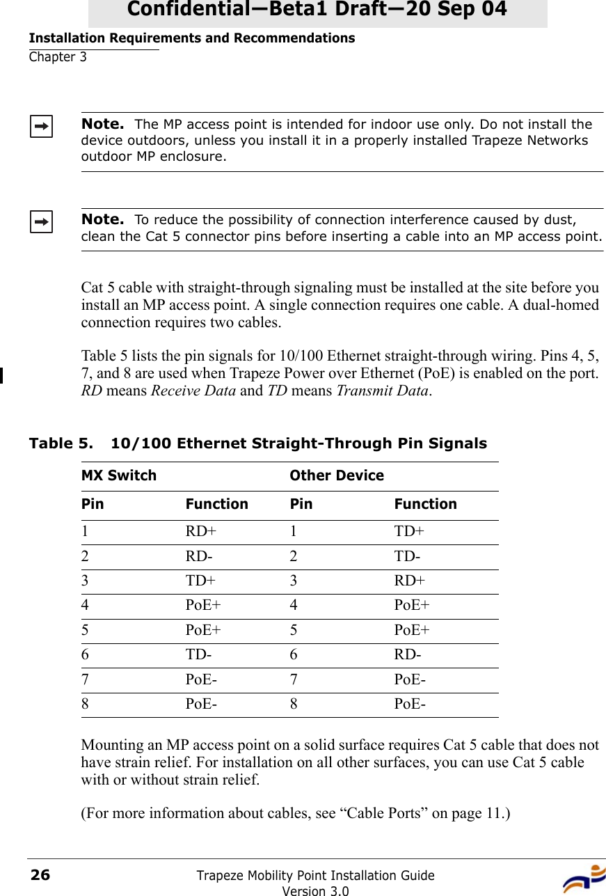 Installation Requirements and RecommendationsChapter 3Trapeze Mobility Point Installation GuideVersion 3.026Confidential—Beta1 Draft—Confidential—Beta1 Draft—20 Sep 04Cat 5 cable with straight-through signaling must be installed at the site before you install an MP access point. A single connection requires one cable. A dual-homed connection requires two cables.Table 5 lists the pin signals for 10/100 Ethernet straight-through wiring. Pins 4, 5, 7, and 8 are used when Trapeze Power over Ethernet (PoE) is enabled on the port. RD means Receive Data and TD means Transmit Data.Mounting an MP access point on a solid surface requires Cat 5 cable that does not have strain relief. For installation on all other surfaces, you can use Cat 5 cable with or without strain relief.(For more information about cables, see “Cable Ports” on page 11.)Note.  The MP access point is intended for indoor use only. Do not install the device outdoors, unless you install it in a properly installed Trapeze Networks outdoor MP enclosure. Note.  To reduce the possibility of connection interference caused by dust, clean the Cat 5 connector pins before inserting a cable into an MP access point.Table 5. 10/100 Ethernet Straight-Through Pin SignalsMX Switch Other DevicePin Function Pin Function1RD+1TD+2RD-2TD-3TD+3RD+4 PoE+ 4 PoE+5 PoE+ 5 PoE+6TD-6RD-7 PoE- 7 PoE-8 PoE- 8 PoE-