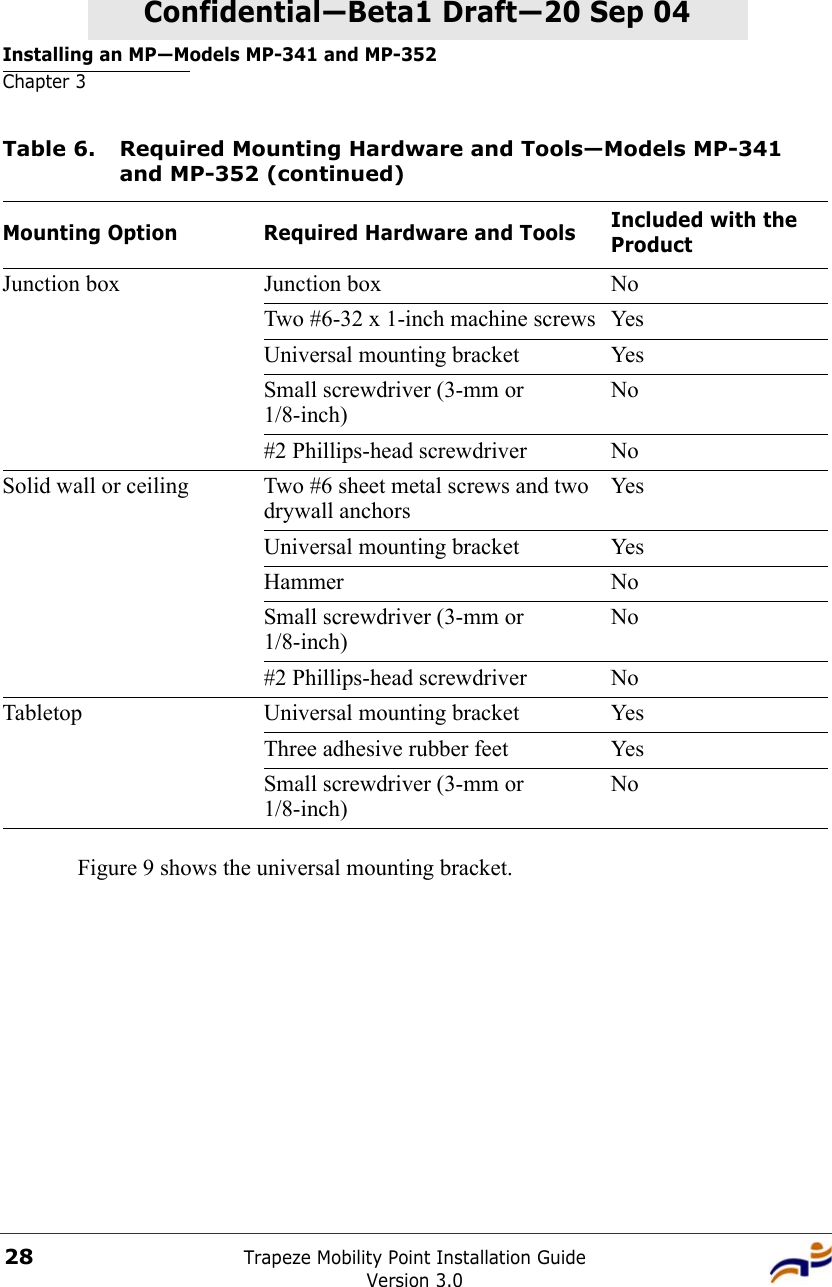 Installing an MP—Models MP-341 and MP-352Chapter 3Trapeze Mobility Point Installation GuideVersion 3.028Confidential—Beta1 Draft—Confidential—Beta1 Draft—20 Sep 04Figure 9 shows the universal mounting bracket.Junction box Junction box NoTwo #6-32 x 1-inch machine screws YesUniversal mounting bracket YesSmall screwdriver (3-mm or 1/8-inch)No#2 Phillips-head screwdriver NoSolid wall or ceiling Two #6 sheet metal screws and two drywall anchorsYesUniversal mounting bracket YesHammer NoSmall screwdriver (3-mm or 1/8-inch)No#2 Phillips-head screwdriver NoTabletop Universal mounting bracket YesThree adhesive rubber feet YesSmall screwdriver (3-mm or 1/8-inch)NoTable 6. Required Mounting Hardware and Tools—Models MP-341 and MP-352 (continued)Mounting Option Required Hardware and Tools Included with the Product