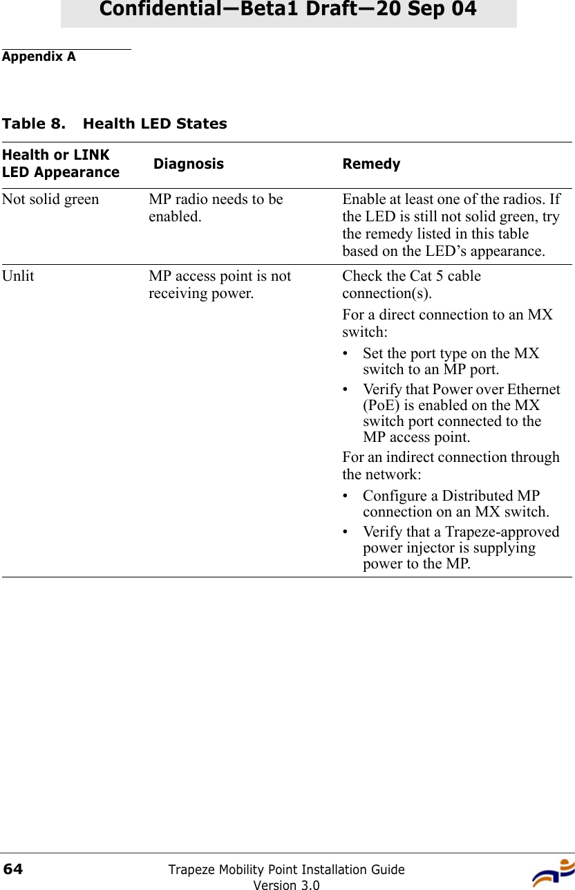 Appendix ATrapeze Mobility Point Installation GuideVersion 3.064Confidential—Beta1 Draft—Confidential—Beta1 Draft—20 Sep 04Table 8. Health LED StatesHealth or LINK LED Appearance  Diagnosis RemedyNot solid green MP radio needs to be enabled.Enable at least one of the radios. If the LED is still not solid green, try the remedy listed in this table based on the LED’s appearance.Unlit MP access point is not receiving power.Check the Cat 5 cable connection(s).For a direct connection to an MX switch:• Set the port type on the MX switch to an MP port. • Verify that Power over Ethernet (PoE) is enabled on the MX switch port connected to the MP access point.For an indirect connection through the network:• Configure a Distributed MP connection on an MX switch.• Verify that a Trapeze-approved power injector is supplying power to the MP.