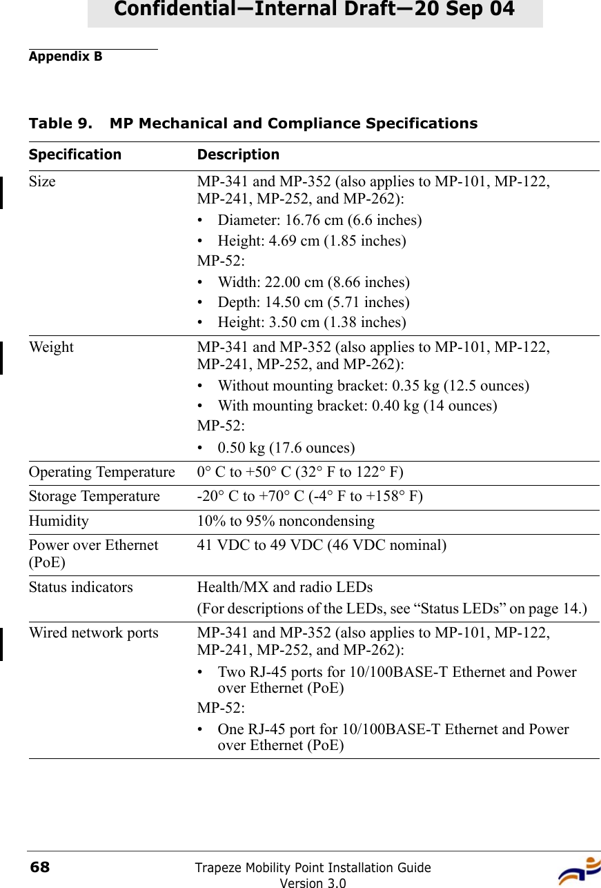 Appendix BTrapeze Mobility Point Installation GuideVersion 3.068Confidential—Internal Draft—Confidential—Internal Draft—20 Sep 04 Table 9. MP Mechanical and Compliance SpecificationsSpecification DescriptionSize MP-341 and MP-352 (also applies to MP-101, MP-122, MP-241, MP-252, and MP-262):• Diameter: 16.76 cm (6.6 inches)• Height: 4.69 cm (1.85 inches)MP-52:• Width: 22.00 cm (8.66 inches)• Depth: 14.50 cm (5.71 inches)• Height: 3.50 cm (1.38 inches)Weight MP-341 and MP-352 (also applies to MP-101, MP-122, MP-241, MP-252, and MP-262):• Without mounting bracket: 0.35 kg (12.5 ounces)• With mounting bracket: 0.40 kg (14 ounces) MP-52:• 0.50kg (17.6ounces)Operating Temperature 0° C to +50° C (32° F to 122° F)Storage Temperature -20° C to +70° C (-4° F to +158° F)Humidity 10% to 95% noncondensingPower over Ethernet (PoE)41 VDC to 49 VDC (46 VDC nominal)Status indicators Health/MX and radio LEDs(For descriptions of the LEDs, see “Status LEDs” on page 14.) Wired network ports MP-341 and MP-352 (also applies to MP-101, MP-122, MP-241, MP-252, and MP-262):• Two RJ-45 ports for 10/100BASE-T Ethernet and Power over Ethernet (PoE)MP-52:• One RJ-45 port for 10/100BASE-T Ethernet and Power over Ethernet (PoE)