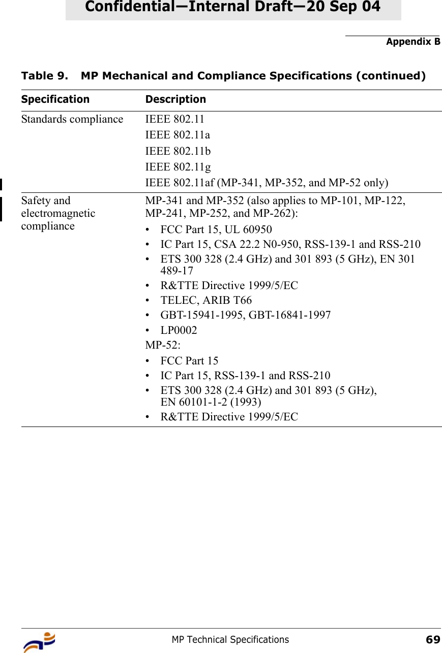 Appendix BMP Technical Specifications69Confidential—Internal Draft—Confidential—Internal Draft—20 Sep 04Standards compliance IEEE 802.11IEEE 802.11aIEEE 802.11bIEEE 802.11gIEEE 802.11af (MP-341, MP-352, and MP-52 only)Safety and electromagnetic complianceMP-341 and MP-352 (also applies to MP-101, MP-122, MP-241, MP-252, and MP-262):• FCC Part 15, UL 60950• IC Part 15, CSA 22.2 N0-950, RSS-139-1 and RSS-210• ETS 300 328 (2.4 GHz) and 301 893 (5 GHz), EN 301 489-17• R&amp;TTE Directive 1999/5/EC• TELEC, ARIB T66• GBT-15941-1995, GBT-16841-1997• LP0002MP-52:• FCC Part 15• IC Part 15, RSS-139-1 and RSS-210• ETS 300 328 (2.4 GHz) and 301 893 (5 GHz), EN 60101-1-2 (1993)• R&amp;TTE Directive 1999/5/ECTable 9. MP Mechanical and Compliance Specifications (continued)Specification Description