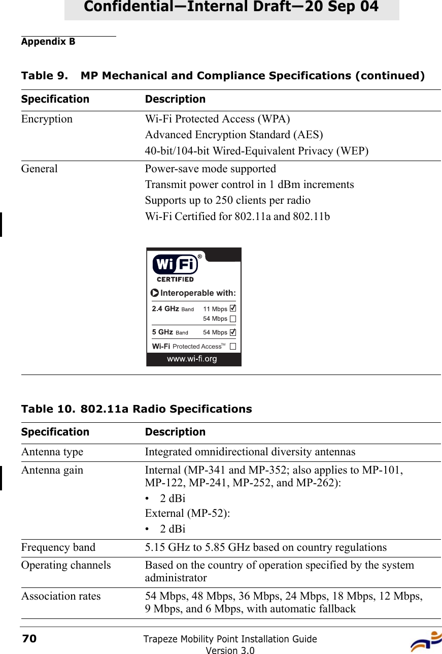 Appendix BTrapeze Mobility Point Installation GuideVersion 3.070Confidential—Internal Draft—Confidential—Internal Draft—20 Sep 04Encryption Wi-Fi Protected Access (WPA)Advanced Encryption Standard (AES) 40-bit/104-bit Wired-Equivalent Privacy (WEP)General Power-save mode supportedTransmit power control in 1 dBm incrementsSupports up to 250 clients per radioWi-Fi Certified for 802.11a and 802.11b  Table 10. 802.11a Radio SpecificationsSpecification DescriptionAntenna type Integrated omnidirectional diversity antennasAntenna gain Internal (MP-341 and MP-352; also applies to MP-101, MP-122, MP-241, MP-252, and MP-262): •2dBiExternal (MP-52): •2dBiFrequency band 5.15 GHz to 5.85 GHz based on country regulationsOperating channels Based on the country of operation specified by the system administratorAssociation rates 54 Mbps, 48 Mbps, 36 Mbps, 24 Mbps, 18 Mbps, 12 Mbps, 9 Mbps, and 6 Mbps, with automatic fallbackTable 9. MP Mechanical and Compliance Specifications (continued)Specification DescriptionProtected AccessInteroperable with:TM