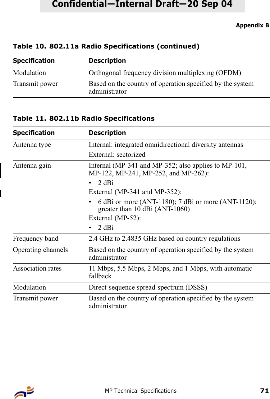 Appendix BMP Technical Specifications71Confidential—Internal Draft—Confidential—Internal Draft—20 Sep 04Modulation Orthogonal frequency division multiplexing (OFDM)Transmit power Based on the country of operation specified by the system administratorTable 11. 802.11b Radio SpecificationsSpecification DescriptionAntenna type Internal: integrated omnidirectional diversity antennasExternal: sectorizedAntenna gain Internal (MP-341 and MP-352; also applies to MP-101, MP-122, MP-241, MP-252, and MP-262): •2dBiExternal (MP-341 and MP-352): • 6 dBi or more (ANT-1180); 7 dBi or more (ANT-1120); greater than 10 dBi (ANT-1060)External (MP-52): •2dBiFrequency band 2.4 GHz to 2.4835 GHz based on country regulationsOperating channels Based on the country of operation specified by the system administratorAssociation rates 11 Mbps, 5.5 Mbps, 2 Mbps, and 1 Mbps, with automatic fallbackModulation Direct-sequence spread-spectrum (DSSS)Transmit power Based on the country of operation specified by the system administratorTable 10. 802.11a Radio Specifications (continued)Specification Description