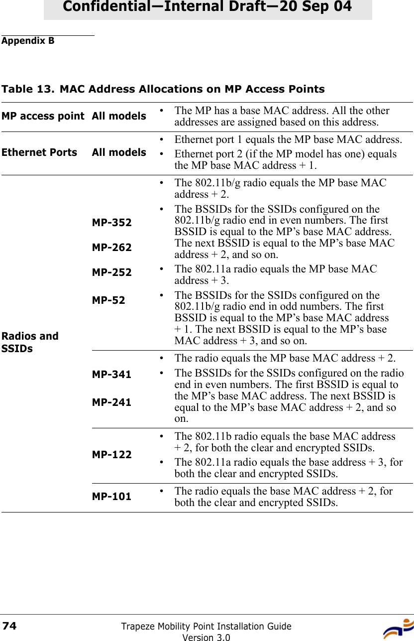 Appendix BTrapeze Mobility Point Installation GuideVersion 3.074Confidential—Internal Draft—Confidential—Internal Draft—20 Sep 04Table 13. MAC Address Allocations on MP Access PointsMP access point All models• The MP has a base MAC address. All the other addresses are assigned based on this address. Ethernet Ports All models• Ethernet port 1 equals the MP base MAC address.• Ethernet port 2 (if the MP model has one) equals the MP base MAC address + 1.Radios and SSIDsMP-352MP-262MP-252MP-52• The 802.11b/g radio equals the MP base MAC address + 2. • The BSSIDs for the SSIDs configured on the 802.11b/g radio end in even numbers. The first BSSID is equal to the MP’s base MAC address. The next BSSID is equal to the MP’s base MAC address + 2, and so on. • The 802.11a radio equals the MP base MAC address + 3.• The BSSIDs for the SSIDs configured on the 802.11b/g radio end in odd numbers. The first BSSID is equal to the MP’s base MAC address + 1. The next BSSID is equal to the MP’s base MAC address + 3, and so on. MP-341MP-241• The radio equals the MP base MAC address + 2. • The BSSIDs for the SSIDs configured on the radio end in even numbers. The first BSSID is equal to the MP’s base MAC address. The next BSSID is equal to the MP’s base MAC address + 2, and so on. MP-122• The 802.11b radio equals the base MAC address + 2, for both the clear and encrypted SSIDs.• The 802.11a radio equals the base address + 3, for both the clear and encrypted SSIDs.MP-101• The radio equals the base MAC address + 2, for both the clear and encrypted SSIDs.