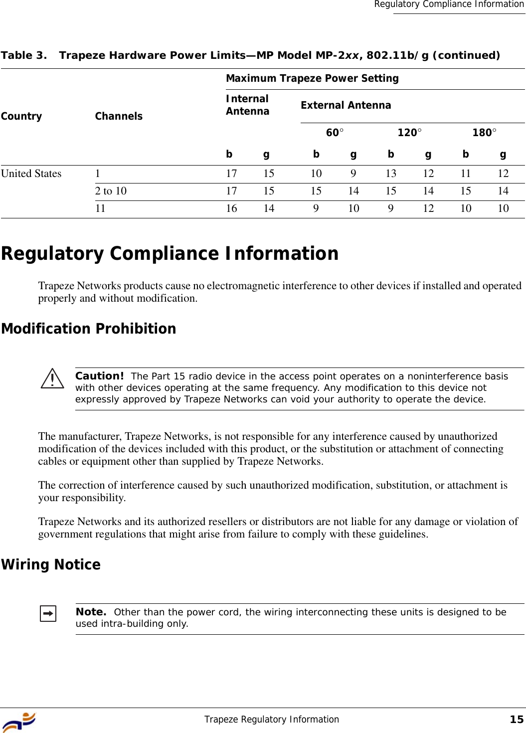 Trapeze Regulatory Information15Regulatory Compliance InformationRegulatory Compliance InformationTrapeze Networks products cause no electromagnetic interference to other devices if installed and operated properly and without modification.Modification ProhibitionThe manufacturer, Trapeze Networks, is not responsible for any interference caused by unauthorized modification of the devices included with this product, or the substitution or attachment of connecting cables or equipment other than supplied by Trapeze Networks.The correction of interference caused by such unauthorized modification, substitution, or attachment is your responsibility.Trapeze Networks and its authorized resellers or distributors are not liable for any damage or violation of government regulations that might arise from failure to comply with these guidelines.Wiring NoticeUnited States 1 17 15 10 9 13 12 11 122 to 10 17 15 15 14 15 14 15 1411 16 14 9 10 9 12 10 10Caution!  The Part 15 radio device in the access point operates on a noninterference basis with other devices operating at the same frequency. Any modification to this device not expressly approved by Trapeze Networks can void your authority to operate the device. Note.  Other than the power cord, the wiring interconnecting these units is designed to be used intra-building only.Table 3. Trapeze Hardware Power Limits—MP Model MP-2xx, 802.11b/g (continued)Country ChannelsMaximum Trapeze Power SettingInternal Antenna External Antennabg60°120°180°bgbgbg