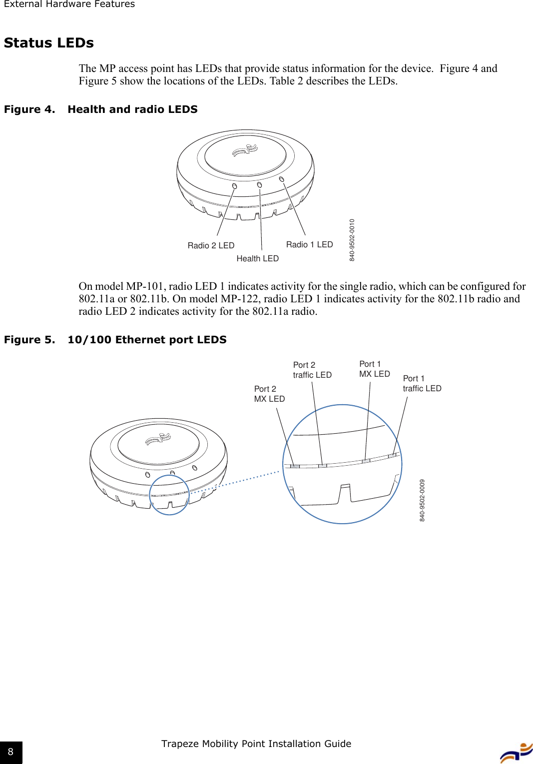 External Hardware FeaturesTrapeze Mobility Point Installation Guide8Status LEDsThe MP access point has LEDs that provide status information for the device.  Figure 4 and Figure 5 show the locations of the LEDs. Table 2 describes the LEDs.  Figure 4. Health and radio LEDSOn model MP-101, radio LED 1 indicates activity for the single radio, which can be configured for 802.11a or 802.11b. On model MP-122, radio LED 1 indicates activity for the 802.11b radio and radio LED 2 indicates activity for the 802.11a radio.Figure 5. 10/100 Ethernet port LEDSRadio 2 LEDHealth LEDRadio 1 LED840-9502-0010Port 2MX LEDPort 1MX LEDPort 2traffic LED Port 1traffic LED840-9502-0009