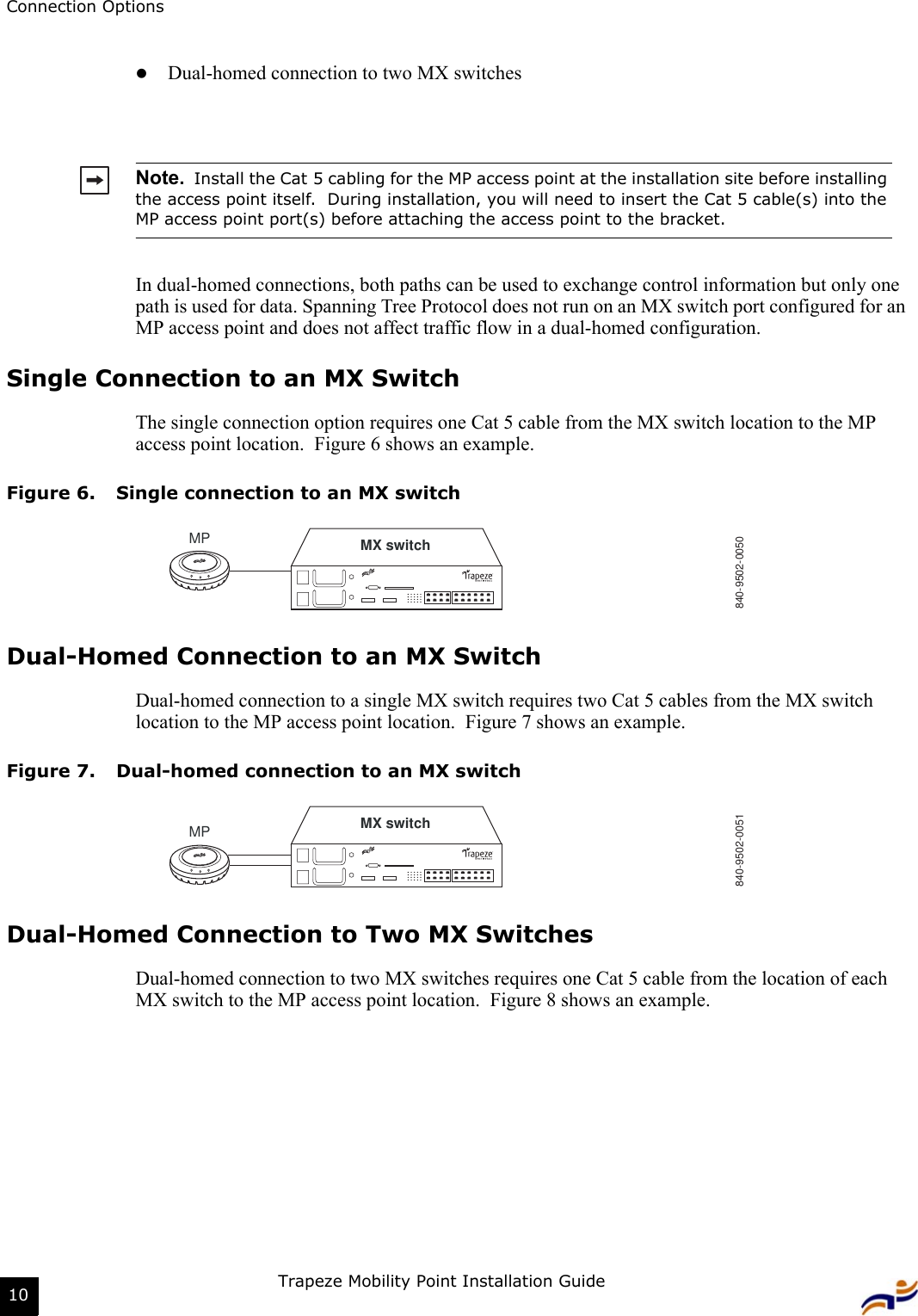 Connection OptionsTrapeze Mobility Point Installation Guide10zDual-homed connection to two MX switchesIn dual-homed connections, both paths can be used to exchange control information but only one path is used for data. Spanning Tree Protocol does not run on an MX switch port configured for an MP access point and does not affect traffic flow in a dual-homed configuration. Single Connection to an MX SwitchThe single connection option requires one Cat 5 cable from the MX switch location to the MP access point location.  Figure 6 shows an example.Figure 6. Single connection to an MX switchDual-Homed Connection to an MX SwitchDual-homed connection to a single MX switch requires two Cat 5 cables from the MX switch location to the MP access point location.  Figure 7 shows an example. Figure 7. Dual-homed connection to an MX switchDual-Homed Connection to Two MX SwitchesDual-homed connection to two MX switches requires one Cat 5 cable from the location of each MX switch to the MP access point location.  Figure 8 shows an example.Note.  Install the Cat 5 cabling for the MP access point at the installation site before installing the access point itself.  During installation, you will need to insert the Cat 5 cable(s) into the MP access point port(s) before attaching the access point to the bracket. MP MX switch840-9502-0050MP MX switch840-9502-0051