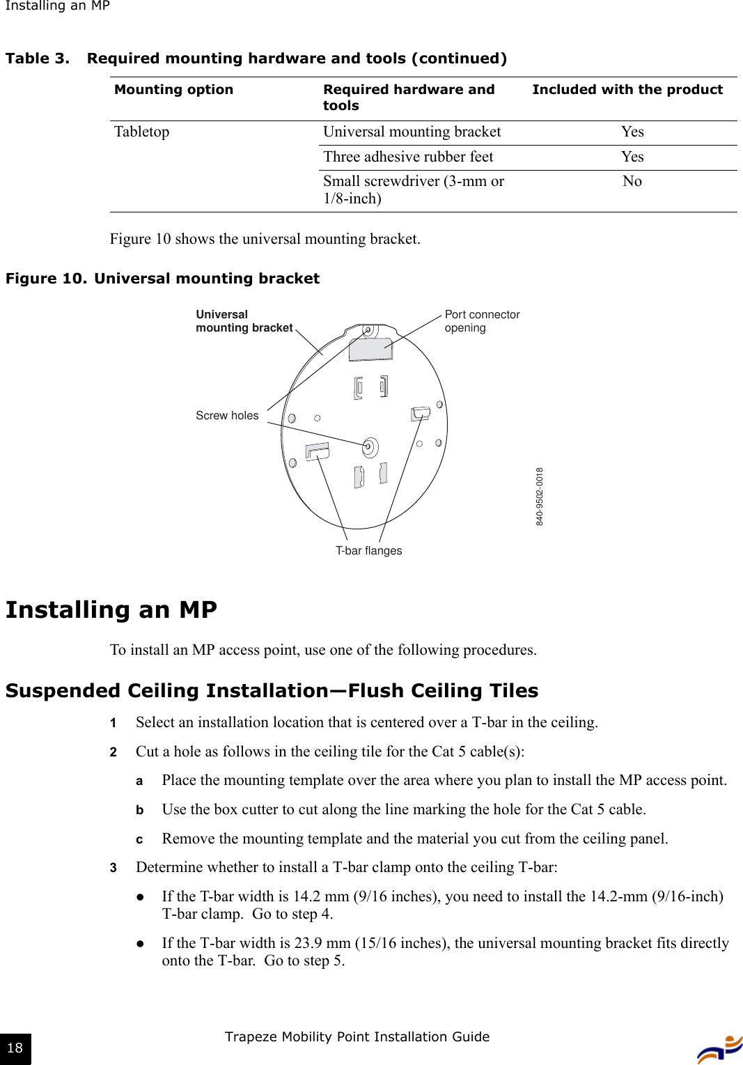 Installing an MPTrapeze Mobility Point Installation Guide18Figure 10 shows the universal mounting bracket.Figure 10. Universal mounting bracketInstalling an MPTo install an MP access point, use one of the following procedures.Suspended Ceiling Installation—Flush Ceiling Tiles1Select an installation location that is centered over a T-bar in the ceiling.2Cut a hole as follows in the ceiling tile for the Cat 5 cable(s):aPlace the mounting template over the area where you plan to install the MP access point.bUse the box cutter to cut along the line marking the hole for the Cat 5 cable.cRemove the mounting template and the material you cut from the ceiling panel.3Determine whether to install a T-bar clamp onto the ceiling T-bar:zIf the T-bar width is 14.2 mm (9/16 inches), you need to install the 14.2-mm (9/16-inch) T-bar clamp.  Go to step 4.zIf the T-bar width is 23.9 mm (15/16 inches), the universal mounting bracket fits directly onto the T-bar.  Go to step 5.   Tabletop Universal mounting bracket YesThree adhesive rubber feet YesSmall screwdriver (3-mm or 1/8-inch)NoTable 3. Required mounting hardware and tools (continued)Mounting option Required hardware and toolsIncluded with the product840-9502-0018Universalmounting bracket Port connectoropeningT-bar flangesScrew holes