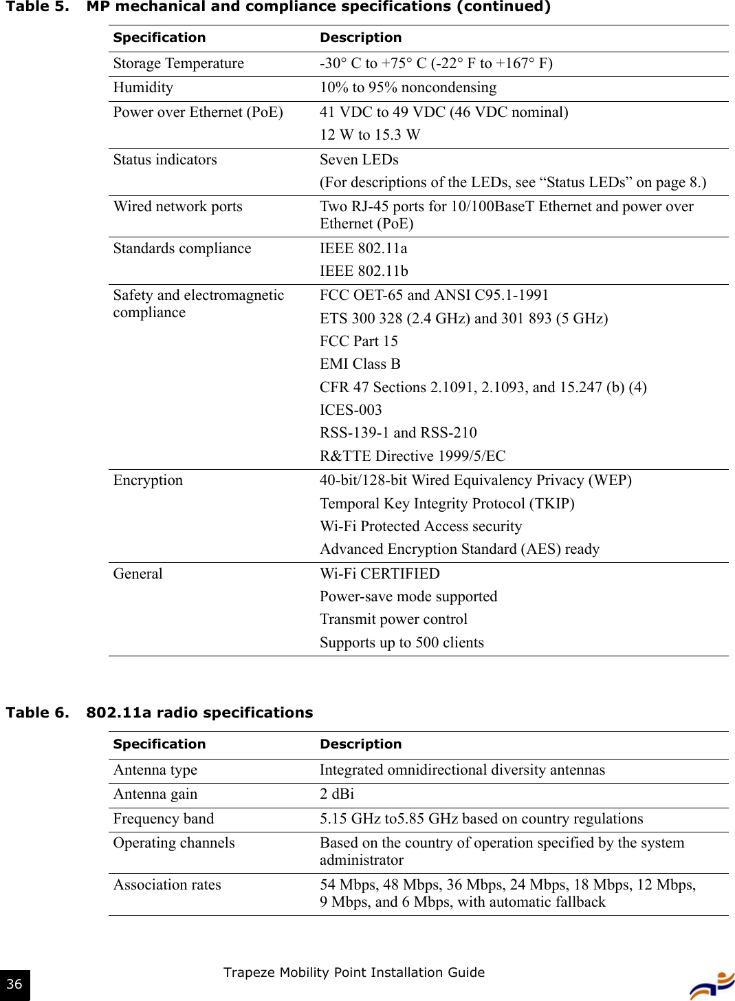 Trapeze Mobility Point Installation Guide36Storage Temperature -30° C to +75° C (-22° F to +167° F)Humidity 10% to 95% noncondensingPower over Ethernet (PoE) 41 VDC to 49 VDC (46 VDC nominal)12 W to 15.3 WStatus indicators Seven LEDs (For descriptions of the LEDs, see “Status LEDs” on page 8.) Wired network ports Two RJ-45 ports for 10/100BaseT Ethernet and power over Ethernet (PoE)Standards compliance IEEE 802.11aIEEE 802.11bSafety and electromagnetic complianceFCC OET-65 and ANSI C95.1-1991ETS 300 328 (2.4 GHz) and 301 893 (5 GHz)FCC Part 15EMI Class BCFR 47 Sections 2.1091, 2.1093, and 15.247 (b) (4)ICES-003RSS-139-1 and RSS-210R&amp;TTE Directive 1999/5/ECEncryption 40-bit/128-bit Wired Equivalency Privacy (WEP)Temporal Key Integrity Protocol (TKIP)Wi-Fi Protected Access securityAdvanced Encryption Standard (AES) readyGeneral Wi-Fi CERTIFIEDPower-save mode supportedTransmit power controlSupports up to 500 clientsTable 6. 802.11a radio specificationsSpecification DescriptionAntenna type Integrated omnidirectional diversity antennasAntenna gain 2 dBi Frequency band 5.15 GHz to5.85 GHz based on country regulationsOperating channels Based on the country of operation specified by the system administratorAssociation rates 54 Mbps, 48 Mbps, 36 Mbps, 24 Mbps, 18 Mbps, 12 Mbps, 9 Mbps, and 6 Mbps, with automatic fallbackTable 5. MP mechanical and compliance specifications (continued)Specification Description