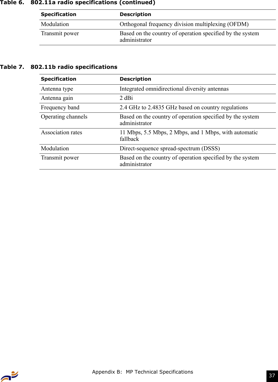 Appendix B:  MP Technical Specifications 37Modulation Orthogonal frequency division multiplexing (OFDM)Transmit power Based on the country of operation specified by the system administratorTable 7. 802.11b radio specificationsSpecification DescriptionAntenna type Integrated omnidirectional diversity antennasAntenna gain 2 dBiFrequency band 2.4 GHz to 2.4835 GHz based on country regulationsOperating channels Based on the country of operation specified by the system administratorAssociation rates 11 Mbps, 5.5 Mbps, 2 Mbps, and 1 Mbps, with automatic fallbackModulation Direct-sequence spread-spectrum (DSSS)Transmit power Based on the country of operation specified by the system administratorTable 6. 802.11a radio specifications (continued)Specification Description