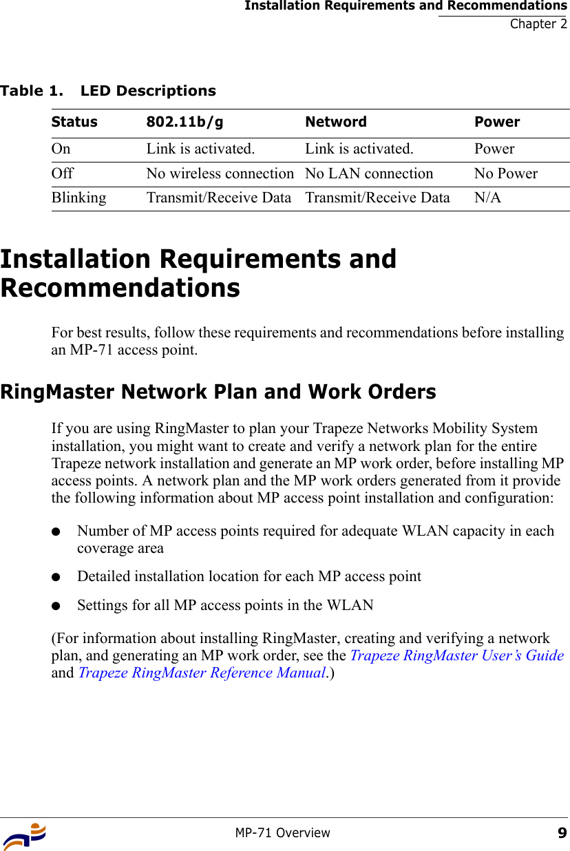 Installation Requirements and RecommendationsChapter 2MP-71 Overview9Installation Requirements and RecommendationsFor best results, follow these requirements and recommendations before installing an MP-71 access point.RingMaster Network Plan and Work OrdersIf you are using RingMaster to plan your Trapeze Networks Mobility System installation, you might want to create and verify a network plan for the entire Trapeze network installation and generate an MP work order, before installing MP access points. A network plan and the MP work orders generated from it provide the following information about MP access point installation and configuration:●Number of MP access points required for adequate WLAN capacity in each coverage area●Detailed installation location for each MP access point●Settings for all MP access points in the WLAN(For information about installing RingMaster, creating and verifying a network plan, and generating an MP work order, see the Trapeze RingMaster User’s Guide and Trapeze RingMaster Reference Manual.)Table 1. LED DescriptionsStatus 802.11b/g Netword PowerOn Link is activated. Link is activated. PowerOff No wireless connection No LAN connection No PowerBlinking Transmit/Receive Data Transmit/Receive Data N/A