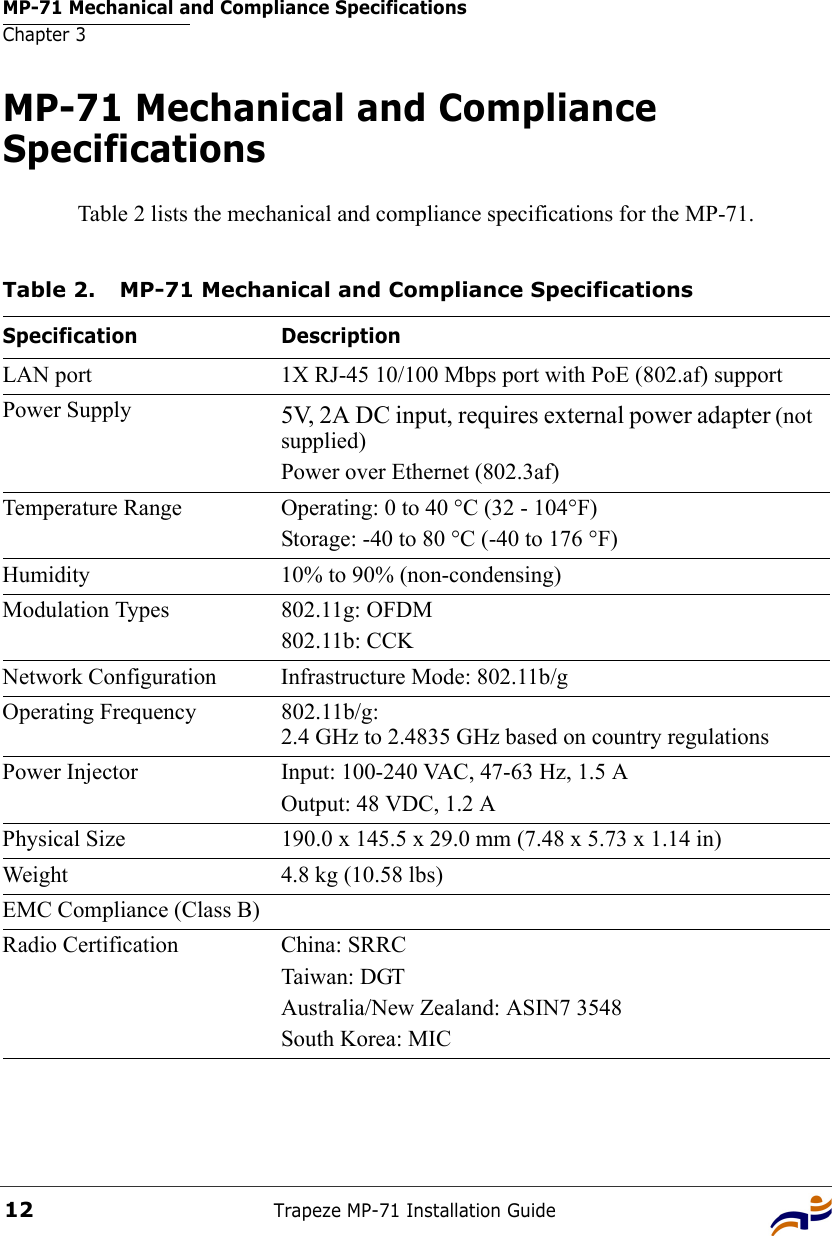 MP-71 Mechanical and Compliance SpecificationsChapter 3Trapeze MP-71 Installation Guide12MP-71 Mechanical and Compliance SpecificationsTable 2 lists the mechanical and compliance specifications for the MP-71.Table 2. MP-71 Mechanical and Compliance SpecificationsSpecification DescriptionLAN port 1X RJ-45 10/100 Mbps port with PoE (802.af) supportPower Supply 5V, 2A DC input, requires external power adapter (not supplied)Power over Ethernet (802.3af)Temperature Range Operating: 0 to 40 °C (32 - 104°F)Storage: -40 to 80 °C (-40 to 176 °F)Humidity 10% to 90% (non-condensing)Modulation Types 802.11g: OFDM802.11b: CCKNetwork Configuration Infrastructure Mode: 802.11b/gOperating Frequency 802.11b/g:2.4 GHz to 2.4835 GHz based on country regulationsPower Injector Input: 100-240 VAC, 47-63 Hz, 1.5 AOutput: 48 VDC, 1.2 APhysical Size 190.0 x 145.5 x 29.0 mm (7.48 x 5.73 x 1.14 in)Weight 4.8 kg (10.58 lbs)EMC Compliance (Class B)Radio Certification China: SRRCTaiwan: DGTAustralia/New Zealand: ASIN7 3548South Korea: MIC