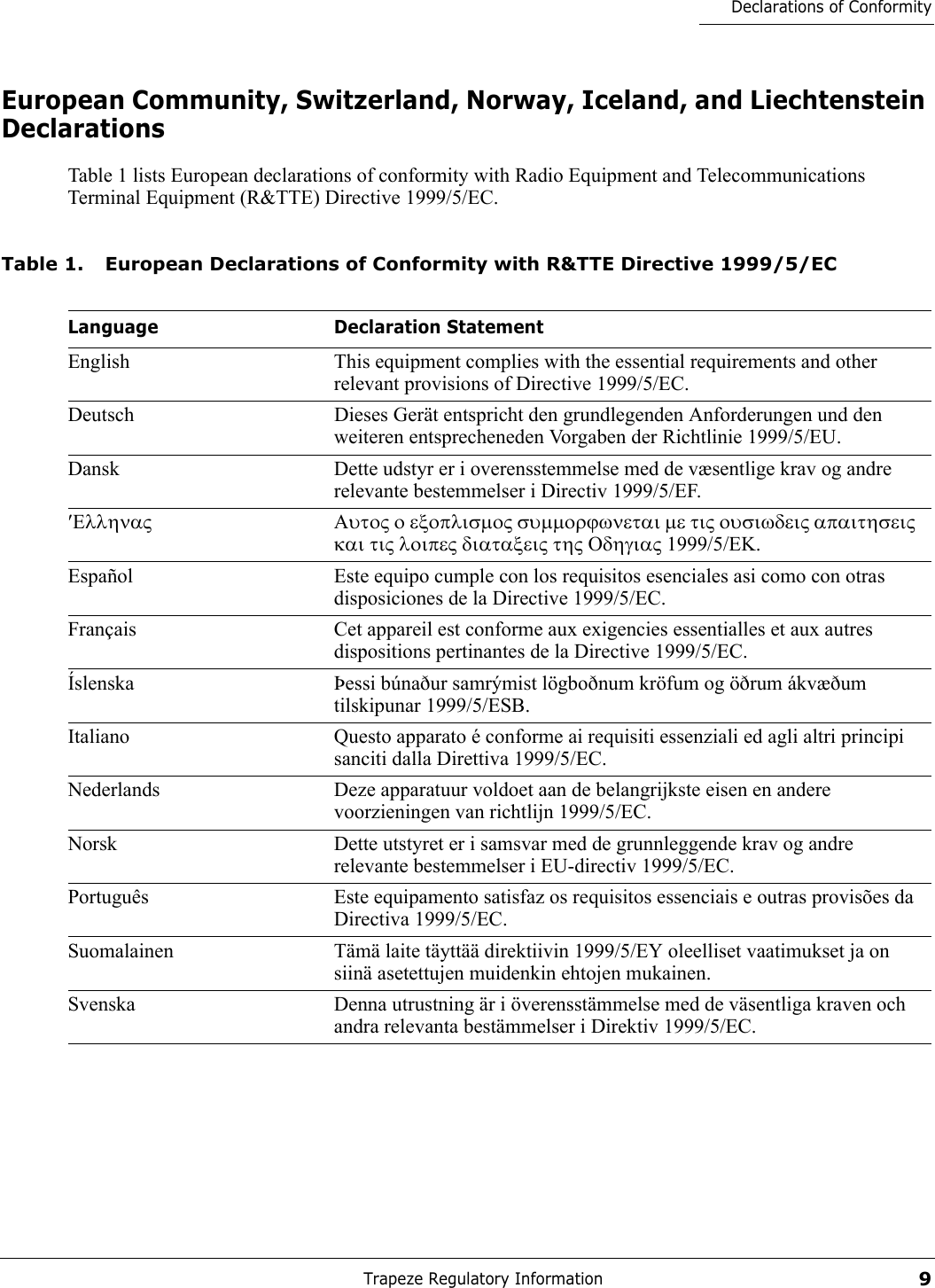 Trapeze Regulatory Information9Declarations of ConformityEuropean Community, Switzerland, Norway, Iceland, and Liechtenstein DeclarationsTable 1 lists European declarations of conformity with Radio Equipment and Telecommunications Terminal Equipment (R&amp;TTE) Directive 1999/5/EC.  Table 1. European Declarations of Conformity with R&amp;TTE Directive 1999/5/EC Language Declaration StatementEnglish This equipment complies with the essential requirements and other relevant provisions of Directive 1999/5/EC.Deutsch Dieses Gerät entspricht den grundlegenden Anforderungen und den weiteren entsprecheneden Vorgaben der Richtlinie 1999/5/EU.Dansk Dette udstyr er i overensstemmelse med de væsentlige krav og andre relevante bestemmelser i Directiv 1999/5/EF.′Ελληνας Αυτος ο εξοπλισμος συμμορϕωνεται με τις ουσιωδεις απαιτησεις και τις λοιπες διαταξεις της Οδηγιας 1999/5/ΕΚ.Español Este equipo cumple con los requisitos esenciales asi como con otras disposiciones de la Directive 1999/5/EC.Français Cet appareil est conforme aux exigencies essentialles et aux autres dispositions pertinantes de la Directive 1999/5/EC.Íslenska Þessi búnaður samrýmist lögboðnum kröfum og öðrum ákvæðum tilskipunar 1999/5/ESB.Italiano Questo apparato é conforme ai requisiti essenziali ed agli altri principi sanciti dalla Direttiva 1999/5/EC.Nederlands Deze apparatuur voldoet aan de belangrijkste eisen en andere voorzieningen van richtlijn 1999/5/EC.Norsk Dette utstyret er i samsvar med de grunnleggende krav og andre relevante bestemmelser i EU-directiv 1999/5/EC.Português Este equipamento satisfaz os requisitos essenciais e outras provisões da Directiva 1999/5/EC.Suomalainen Tämä laite täyttää direktiivin 1999/5/EY oleelliset vaatimukset ja on siinä asetettujen muidenkin ehtojen mukainen.Svenska Denna utrustning är i överensstämmelse med de väsentliga kraven och andra relevanta bestämmelser i Direktiv 1999/5/EC.