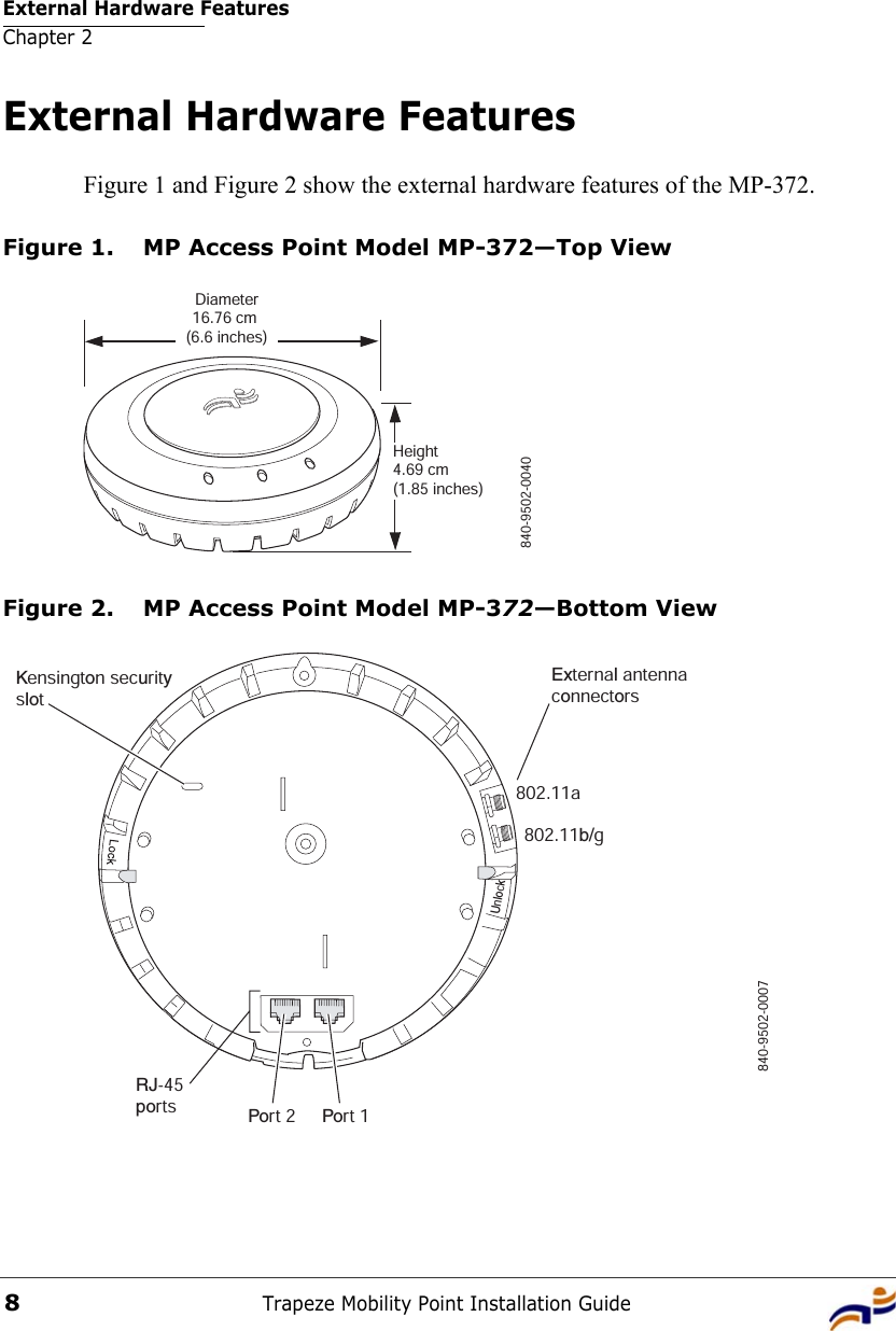 External Hardware FeaturesChapter 2Trapeze Mobility Point Installation Guide8External Hardware FeaturesFigure 1 and Figure 2 show the external hardware features of the MP-372.Figure 1. MP Access Point Model MP-372—Top ViewFigure 2. MP Access Point Model MP-372—Bottom View840-9502-0040Diameter16.76 cm (6.6 inches)Height4.69 cm (1.85 inches)External antennaconnectors840-9502-0007UnlockRJ-45 ports Port 2 Port 1Kensington securityslot802.11a802.11b/g