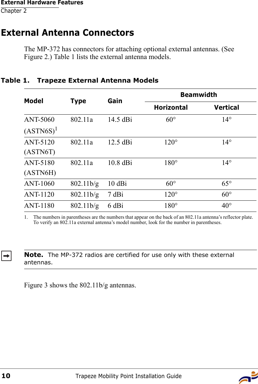 External Hardware FeaturesChapter 2Trapeze Mobility Point Installation Guide10External Antenna ConnectorsThe MP-372 has connectors for attaching optional external antennas. (See Figure 2.) Table 1 lists the external antenna models.  Figure 3 shows the 802.11b/g antennas. Table 1. Trapeze External Antenna ModelsModel Type GainBeamwidthHorizontal VerticalANT-5060(ASTN6S)11. The numbers in parentheses are the numbers that appear on the back of an 802.11a antenna’s reflector plate. To verify an 802.11a external antenna’s model number, look for the number in parentheses. 802.11a 14.5 dBi 60° 14°ANT-5120(ASTN6T)802.11a 12.5 dBi 120° 14°ANT-5180(ASTN6H)802.11a 10.8 dBi 180° 14°ANT-1060 802.11b/g 10 dBi 60° 65° ANT-1120 802.11b/g 7 dBi 120° 60°ANT-1180 802.11b/g 6 dBi 180° 40°Note.  The MP-372 radios are certified for use only with these external antennas.