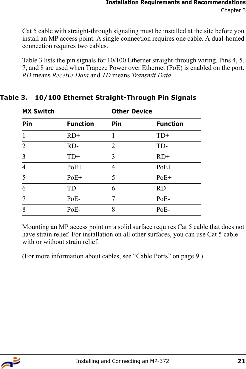 Installation Requirements and RecommendationsChapter 3Installing and Connecting an MP-37221Cat 5 cable with straight-through signaling must be installed at the site before you install an MP access point. A single connection requires one cable. A dual-homed connection requires two cables.Table 3 lists the pin signals for 10/100 Ethernet straight-through wiring. Pins 4, 5, 7, and 8 are used when Trapeze Power over Ethernet (PoE) is enabled on the port. RD means Receive Data and TD means Transmit Data.Mounting an MP access point on a solid surface requires Cat 5 cable that does not have strain relief. For installation on all other surfaces, you can use Cat 5 cable with or without strain relief.(For more information about cables, see “Cable Ports” on page 9.)Table 3. 10/100 Ethernet Straight-Through Pin SignalsMX Switch Other DevicePin Function Pin Function1RD+1TD+2RD-2TD-3TD+3RD+4 PoE+ 4 PoE+5 PoE+ 5 PoE+6TD-6RD-7 PoE- 7 PoE-8 PoE- 8 PoE-