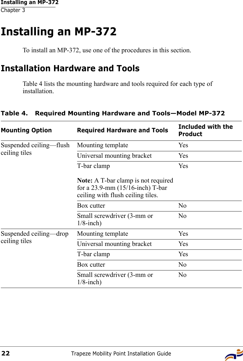 Installing an MP-372Chapter 3Trapeze Mobility Point Installation Guide22Installing an MP-372To install an MP-372, use one of the procedures in this section.Installation Hardware and ToolsTable 4 lists the mounting hardware and tools required for each type of installation.Table 4. Required Mounting Hardware and Tools—Model MP-372Mounting Option Required Hardware and Tools Included with the ProductSuspended ceiling—flush ceiling tilesMounting template YesUniversal mounting bracket YesT-bar clampNote: A T-bar clamp is not required for a 23.9-mm (15/16-inch) T-bar ceiling with flush ceiling tiles.YesBox cutter NoSmall screwdriver (3-mm or 1/8-inch)NoSuspended ceiling—drop ceiling tilesMounting template YesUniversal mounting bracket YesT-bar clamp YesBox cutter NoSmall screwdriver (3-mm or 1/8-inch)No