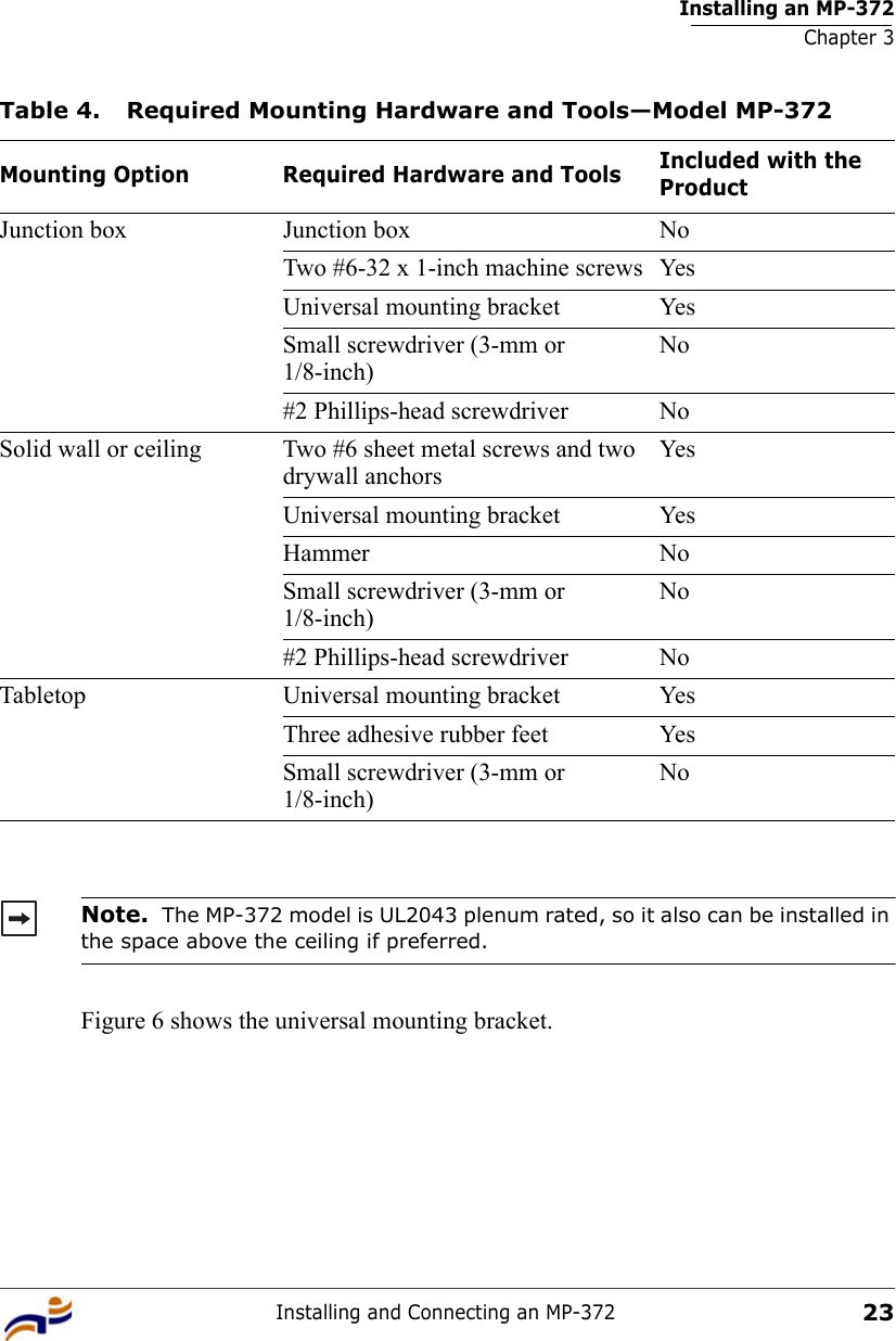 Installing an MP-372Chapter 3Installing and Connecting an MP-37223Figure 6 shows the universal mounting bracket.Junction box Junction box NoTwo #6-32 x 1-inch machine screws YesUniversal mounting bracket YesSmall screwdriver (3-mm or 1/8-inch)No#2 Phillips-head screwdriver NoSolid wall or ceiling Two #6 sheet metal screws and two drywall anchorsYesUniversal mounting bracket YesHammer NoSmall screwdriver (3-mm or 1/8-inch)No#2 Phillips-head screwdriver NoTabletop Universal mounting bracket YesThree adhesive rubber feet YesSmall screwdriver (3-mm or 1/8-inch)NoNote.  The MP-372 model is UL2043 plenum rated, so it also can be installed in the space above the ceiling if preferred.Table 4. Required Mounting Hardware and Tools—Model MP-372 Mounting Option Required Hardware and Tools Included with the Product