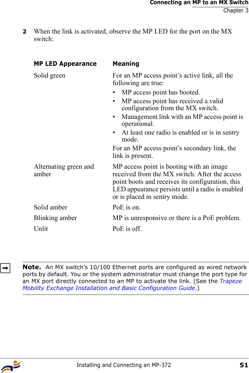 Connecting an MP to an MX SwitchChapter 3Installing and Connecting an MP-372512When the link is activated, observe the MP LED for the port on the MX switch:MP LED Appearance MeaningSolid green For an MP access point’s active link, all the following are true:• MP access point has booted.• MP access point has received a valid configuration from the MX switch.• Management link with an MP access point is operational.• At least one radio is enabled or is in sentry mode.For an MP access point’s secondary link, the link is present.Alternating green and amberMP access point is booting with an image received from the MX switch. After the access point boots and receives its configuration, this LED appearance persists until a radio is enabled or is placed in sentry mode.Solid amber PoE is on.Blinking amber MP is unresponsive or there is a PoE problem.Unlit PoE is off.Note.  An MX switch’s 10/100 Ethernet ports are configured as wired network ports by default. You or the system administrator must change the port type for an MX port directly connected to an MP to activate the link. (See the Trapeze Mobility Exchange Installation and Basic Configuration Guide.)