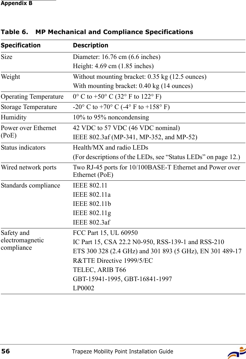 Appendix BTrapeze Mobility Point Installation Guide56 Table 6. MP Mechanical and Compliance SpecificationsSpecification DescriptionSize Diameter: 16.76 cm (6.6 inches)Height: 4.69 cm (1.85 inches)Weight Without mounting bracket: 0.35 kg (12.5 ounces)With mounting bracket: 0.40 kg (14 ounces) Operating Temperature 0° C to +50° C (32° F to 122° F)Storage Temperature -20° C to +70° C (-4° F to +158° F)Humidity 10% to 95% noncondensingPower over Ethernet (PoE)42 VDC to 57 VDC (46 VDC nominal)IEEE 802.3af (MP-341, MP-352, and MP-52)Status indicators Health/MX and radio LEDs(For descriptions of the LEDs, see “Status LEDs” on page 12.) Wired network ports Two RJ-45 ports for 10/100BASE-T Ethernet and Power over Ethernet (PoE)Standards compliance IEEE 802.11IEEE 802.11aIEEE 802.11bIEEE 802.11gIEEE 802.3afSafety and electromagnetic complianceFCC Part 15, UL 60950IC Part 15, CSA 22.2 N0-950, RSS-139-1 and RSS-210ETS 300 328 (2.4 GHz) and 301 893 (5 GHz), EN 301 489-17R&amp;TTE Directive 1999/5/ECTELEC, ARIB T66GBT-15941-1995, GBT-16841-1997LP0002