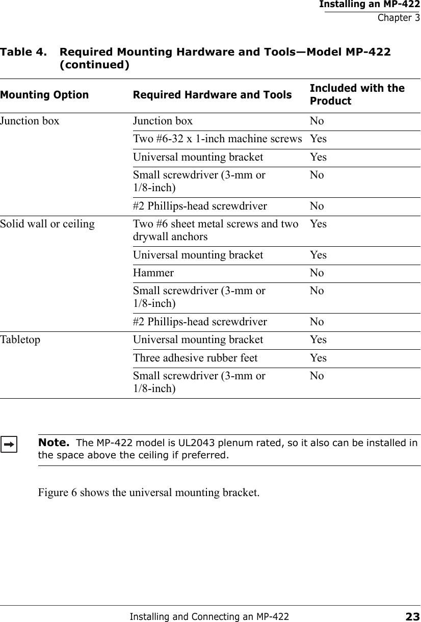Installing an MP-422Chapter 3Installing and Connecting an MP-42223Figure 6 shows the universal mounting bracket.Junction box Junction box NoTwo #6-32 x 1-inch machine screws YesUniversal mounting bracket YesSmall screwdriver (3-mm or 1/8-inch)No#2 Phillips-head screwdriver NoSolid wall or ceiling Two #6 sheet metal screws and two drywall anchorsYesUniversal mounting bracket YesHammer NoSmall screwdriver (3-mm or 1/8-inch)No#2 Phillips-head screwdriver NoTabletop Universal mounting bracket YesThree adhesive rubber feet YesSmall screwdriver (3-mm or 1/8-inch)NoNote.  The MP-422 model is UL2043 plenum rated, so it also can be installed in the space above the ceiling if preferred.Table 4. Required Mounting Hardware and Tools—Model MP-422 (continued)Mounting Option Required Hardware and Tools Included with the Product