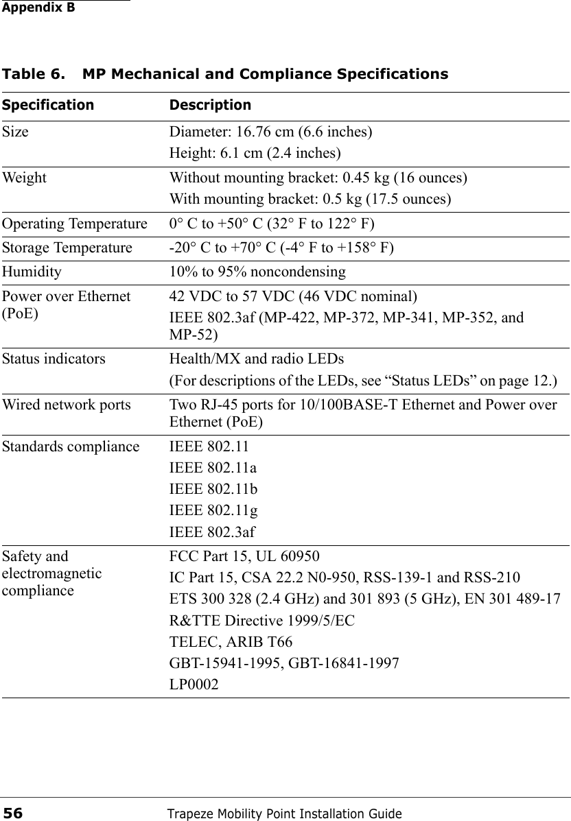 Appendix BTrapeze Mobility Point Installation Guide56 Table 6. MP Mechanical and Compliance SpecificationsSpecification DescriptionSize Diameter: 16.76 cm (6.6 inches)Height: 6.1 cm (2.4 inches)Weight Without mounting bracket: 0.45 kg (16 ounces)With mounting bracket: 0.5 kg (17.5 ounces) Operating Temperature 0° C to +50° C (32° F to 122° F)Storage Temperature -20° C to +70° C (-4° F to +158° F)Humidity 10% to 95% noncondensingPower over Ethernet (PoE)42 VDC to 57 VDC (46 VDC nominal)IEEE 802.3af (MP-422, MP-372, MP-341, MP-352, and MP-52)Status indicators Health/MX and radio LEDs(For descriptions of the LEDs, see “Status LEDs” on page 12.) Wired network ports Two RJ-45 ports for 10/100BASE-T Ethernet and Power over Ethernet (PoE)Standards compliance IEEE 802.11IEEE 802.11aIEEE 802.11bIEEE 802.11gIEEE 802.3afSafety and electromagnetic complianceFCC Part 15, UL 60950IC Part 15, CSA 22.2 N0-950, RSS-139-1 and RSS-210ETS 300 328 (2.4 GHz) and 301 893 (5 GHz), EN 301 489-17R&amp;TTE Directive 1999/5/ECTELEC, ARIB T66GBT-15941-1995, GBT-16841-1997LP0002