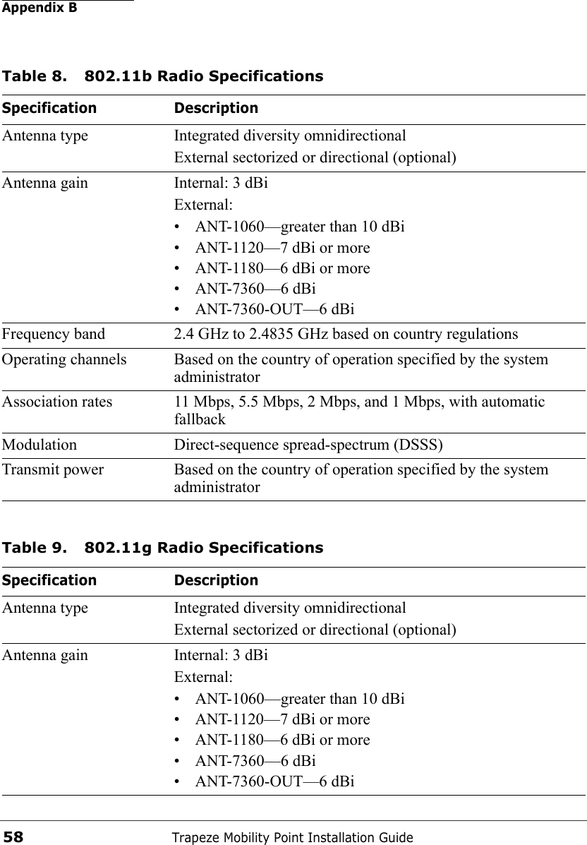 Appendix BTrapeze Mobility Point Installation Guide58Table 8. 802.11b Radio SpecificationsSpecification DescriptionAntenna type Integrated diversity omnidirectionalExternal sectorized or directional (optional)Antenna gain Internal: 3 dBiExternal: • ANT-1060—greater than 10 dBi• ANT-1120—7 dBi or more • ANT-1180—6 dBi or more• ANT-7360—6 dBi• ANT-7360-OUT—6 dBiFrequency band 2.4 GHz to 2.4835 GHz based on country regulationsOperating channels Based on the country of operation specified by the system administratorAssociation rates 11 Mbps, 5.5 Mbps, 2 Mbps, and 1 Mbps, with automatic fallbackModulation Direct-sequence spread-spectrum (DSSS)Transmit power Based on the country of operation specified by the system administratorTable 9. 802.11g Radio SpecificationsSpecification DescriptionAntenna type Integrated diversity omnidirectionalExternal sectorized or directional (optional)Antenna gain Internal: 3 dBiExternal: • ANT-1060—greater than 10 dBi• ANT-1120—7 dBi or more • ANT-1180—6 dBi or more• ANT-7360—6 dBi• ANT-7360-OUT—6 dBi