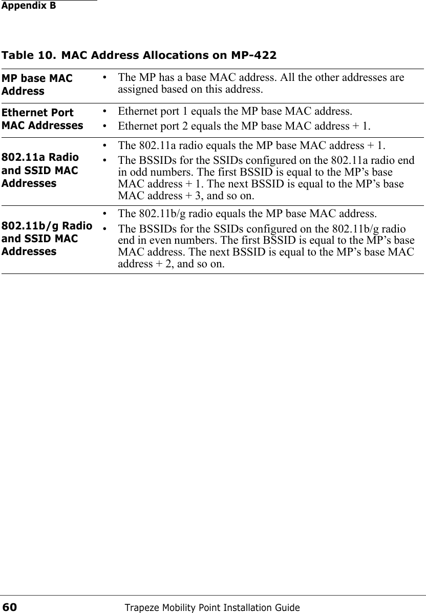 Appendix BTrapeze Mobility Point Installation Guide60Table 10. MAC Address Allocations on MP-422MP base MAC Address• The MP has a base MAC address. All the other addresses are assigned based on this address. Ethernet Port MAC Addresses• Ethernet port 1 equals the MP base MAC address.• Ethernet port 2 equals the MP base MAC address + 1.802.11a Radio and SSID MAC Addresses• The 802.11a radio equals the MP base MAC address + 1.• The BSSIDs for the SSIDs configured on the 802.11a radio end in odd numbers. The first BSSID is equal to the MP’s base MAC address + 1. The next BSSID is equal to the MP’s base MAC address + 3, and so on. 802.11b/g Radio and SSID MAC Addresses• The 802.11b/g radio equals the MP base MAC address. • The BSSIDs for the SSIDs configured on the 802.11b/g radio end in even numbers. The first BSSID is equal to the MP’s base MAC address. The next BSSID is equal to the MP’s base MAC address + 2, and so on. 