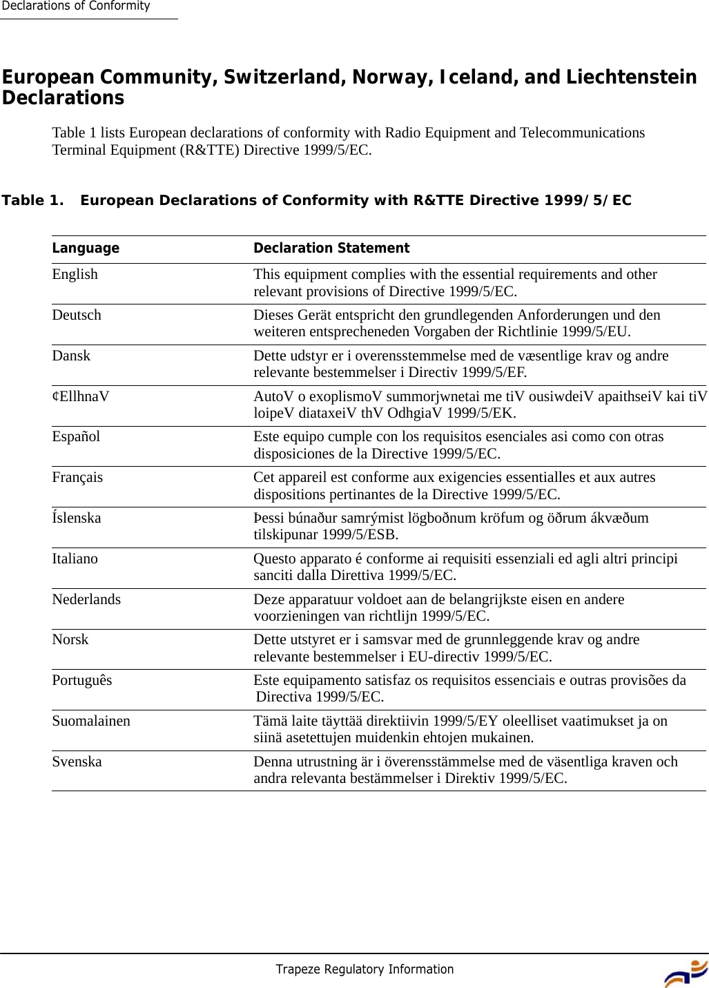 Trapeze Regulatory Information 9     Declarations of Conformity     European Community, Switzerland, Norway, Iceland, and Liechtenstein Declarations  Table 1 lists European declarations of conformity with Radio Equipment and Telecommunications Terminal Equipment (R&amp;TTE) Directive 1999/5/EC. Table 1. European Declarations of Conformity with R&amp;TTE Directive 1999/5/EC Language Declaration Statement  English This equipment complies with the essential requirements and other relevant provisions of Directive 1999/5/EC. Deutsch Dieses Gerät entspricht den grundlegenden Anforderungen und den weiteren entsprecheneden Vorgaben der Richtlinie 1999/5/EU. Dansk Dette udstyr er i overensstemmelse med de væsentlige krav og andre relevante bestemmelser i Directiv 1999/5/EF.  ¢EllhnaV AutoV o exoplismoV summorjwnetai me tiV ousiwdeiV apaithseiV kai tiV loipeV diataxeiV thV OdhgiaV 1999/5/EK. Español Este equipo cumple con los requisitos esenciales asi como con otras disposiciones de la Directive 1999/5/EC.  Français Cet appareil est conforme aux exigencies essentialles et aux autres dispositions pertinantes de la Directive 1999/5/EC. Íslenska Þessi búnaður samrýmist lögboðnum kröfum og öðrum ákvæðum tilskipunar 1999/5/ESB. Italiano Questo apparato é conforme ai requisiti essenziali ed agli altri principi sanciti dalla Direttiva 1999/5/EC.  Nederlands Deze apparatuur voldoet aan de belangrijkste eisen en andere voorzieningen van richtlijn 1999/5/EC. Norsk Dette utstyret er i samsvar med de grunnleggende krav og andre relevante bestemmelser i EU-directiv 1999/5/EC. Português Este equipamento satisfaz os requisitos essenciais e outras provisões da Directiva 1999/5/EC.  Suomalainen Tämä laite täyttää direktiivin 1999/5/EY oleelliset vaatimukset ja on siinä asetettujen muidenkin ehtojen mukainen. Svenska Denna utrustning är i överensstämmelse med de väsentliga kraven och andra relevanta bestämmelser i Direktiv 1999/5/EC. 