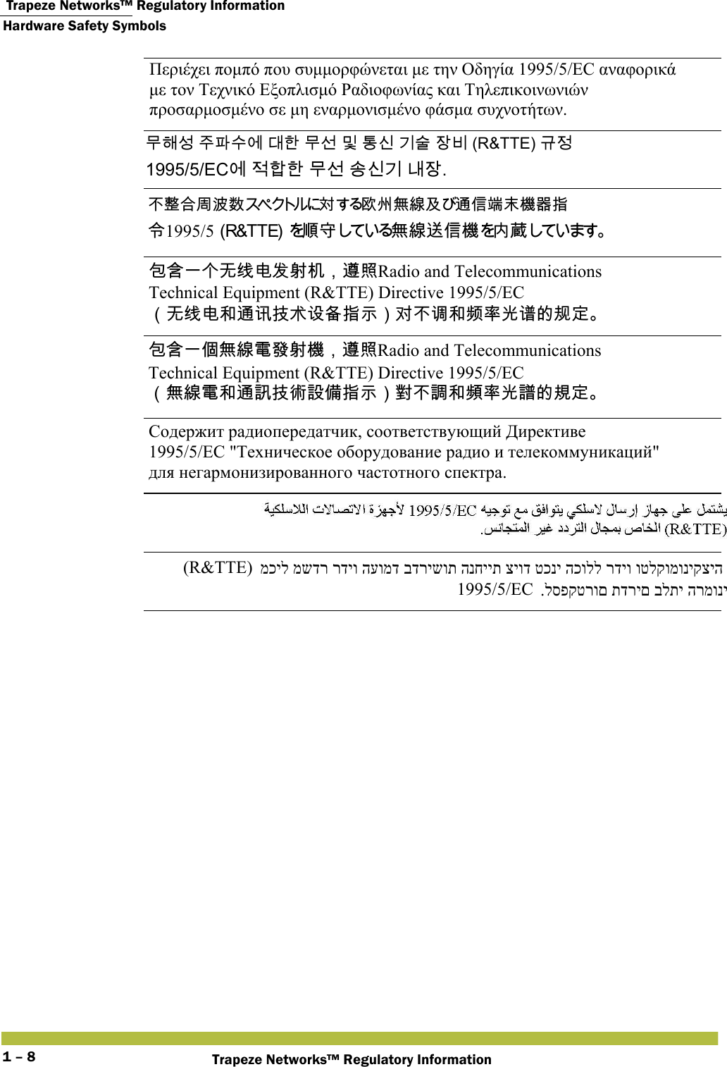  Trapeze Networks™ Regulatory InformationHardware Safety SymbolsTrapeze Networks™ Regulatory Information1 – 8   Περιέχει πομπό που συμμορφώνεται με την Οδηγία 1995/5/ΕC αναφορικά  με τον Τεχνικό Εξοπλισμό Ραδιοφωνίας και Τηλεπικοινωνιών  προσαρμοσμένο σε μη εναρμονισμένο φάσμα συχνοτήτων. 󸯪󺘪󹇧 󹦲󺏂󹋎󹚆 󸎶󺘒 󸯪󹇖 󸳅 󺉫󹎖 󷻦󹋖 󹡛󸻺 (R&amp;TTE) 󷺒󹣋  1995/5/EC󹚆 󹢷󺘟󺘒 󸯪󹇖 󹉗󹎖󷻦 󸅪󹡛. 󰞝󱼄󰶘󰷸󲙲󱼀󱖎󲒷󱝮󲪱󳝪󰵚󴦪󰥱󳑿󲂻󲏯󰿸󱲗󰡴1995/5󵆖󱔘󲪱󳝪󴦑󰥱󲏯󰬕󳻅 󰲕󰶻󰞐󰞺󱽰󳡏󲻅󰵡󱖔󲃊󰃩󴨅󲫷Radio and Telecommunications  Technical Equipment (R&amp;TTE) Directive 1995/5/EC 󰃥󱽰󳡏󲻅󰸜󴦪󴔿󱰐󲂿󴕎󱊗󱲗󳋊󰃦󱖉󰞝󴖓󰸜󵈡󲴗󰫙󴗁󳀔󴍔󱔪 󰲕󰶻󰞐󰦛󲪱󳝪󵂋󳀌󱖔󲏯󰃩󴨅󲫷Radio and Telecommunications  Technical Equipment (R&amp;TTE) Directive 1995/5/EC 󰃥󲪱󳝪󵂋󰸜󴦪󴎚󱰐󴇣󴎽󰨩󱲗󳋊󰃦󱖝󰞝󴑏󰸜󵇋󲴗󰫙󴓬󳀔󴌟󱔪 Содержит радиопередатчик, соответствующий Директиве  1995/5/EC &quot;Техническое оборудование радио и телекоммуникаций&quot;  для негармонизированного частотного спектра. 1995/5/EC (R&amp;TTE) מכיל משדר רדיו העומד בדרישות הנחיית ציוד טכני הכולל רדיו וטלקומוניקציה  .לספקטרום תדרים בלתי הרמוני 