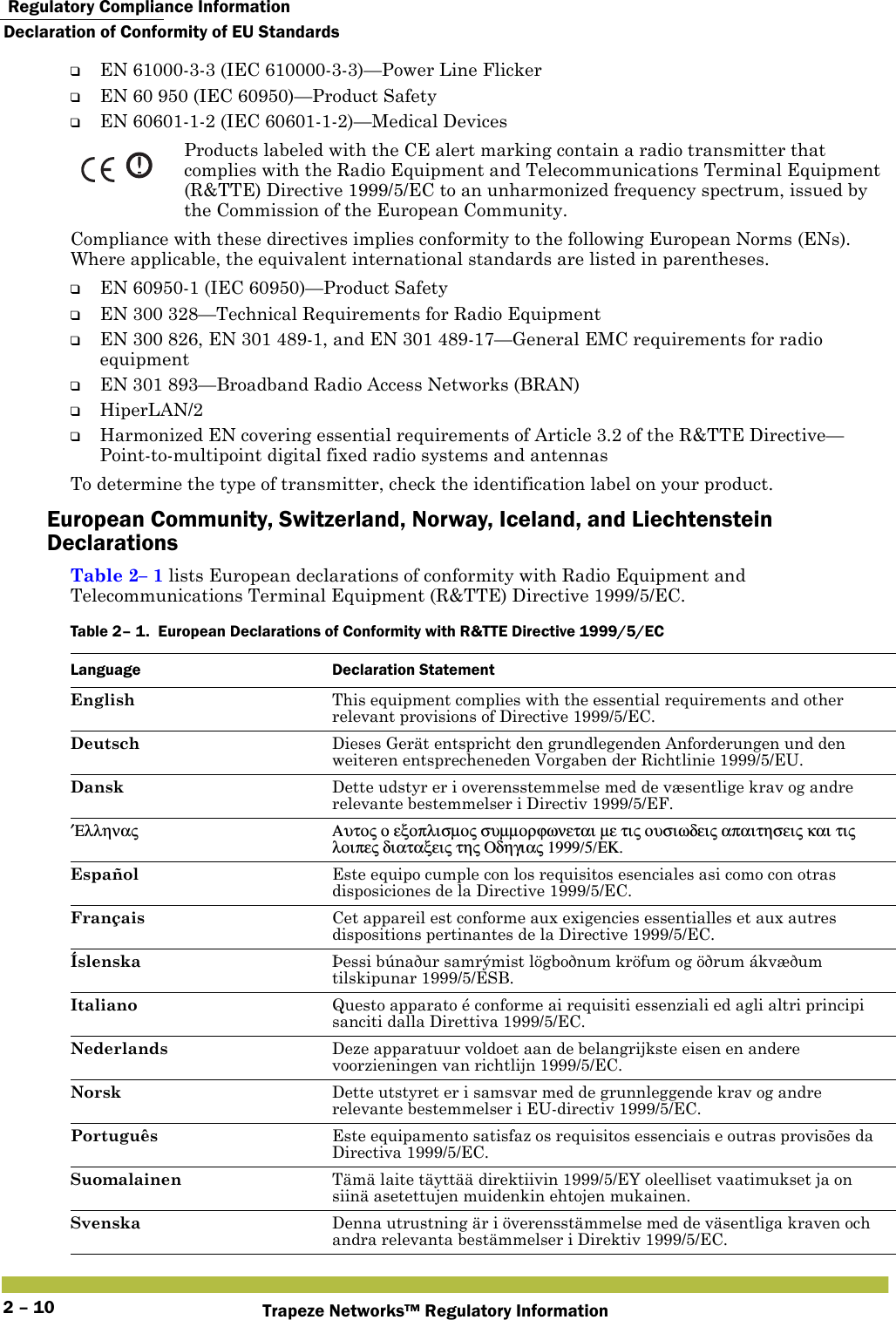  Regulatory Compliance InformationDeclaration of Conformity of EU StandardsTrapeze Networks™ Regulatory Information2 – 10❑EN 61000-3-3 (IEC 610000-3-3)—Power Line Flicker❑EN 60 950 (IEC 60950)—Product Safety❑EN 60601-1-2 (IEC 60601-1-2)—Medical DevicesProducts labeled with the CE alert marking contain a radio transmitter that complies with the Radio Equipment and Telecommunications Terminal Equipment (R&amp;TTE) Directive 1999/5/EC to an unharmonized frequency spectrum, issued by the Commission of the European Community.Compliance with these directives implies conformity to the following European Norms (ENs).  Where applicable, the equivalent international standards are listed in parentheses.❑EN 60950-1 (IEC 60950)—Product Safety❑EN 300 328—Technical Requirements for Radio Equipment❑EN 300 826, EN 301 489-1, and EN 301 489-17—General EMC requirements for radio equipment❑EN 301 893—Broadband Radio Access Networks (BRAN)❑HiperLAN/2❑Harmonized EN covering essential requirements of Article 3.2 of the R&amp;TTE Directive—Point-to-multipoint digital fixed radio systems and antennasTo determine the type of transmitter, check the identification label on your product.European Community, Switzerland, Norway, Iceland, and Liechtenstein DeclarationsTable 2– 1 lists European declarations of conformity with Radio Equipment and Telecommunications Terminal Equipment (R&amp;TTE) Directive 1999/5/EC.  Table 2– 1.  European Declarations of Conformity with R&amp;TTE Directive 1999/5/ECLanguage Declaration StatementEnglish This equipment complies with the essential requirements and other relevant provisions of Directive 1999/5/EC.Deutsch Dieses Gerät entspricht den grundlegenden Anforderungen und den weiteren entsprecheneden Vorgaben der Richtlinie 1999/5/EU.Dansk Dette udstyr er i overensstemmelse med de væsentlige krav og andre relevante bestemmelser i Directiv 1999/5/EF.′Ελληνας Αυτος ο εξοπλισμος συμμορϕωνεται με τις ουσιωδεις απαιτησεις και τις λοιπες διαταξεις της Οδηγιας 1999/5/ΕΚ.Español Este equipo cumple con los requisitos esenciales asi como con otras disposiciones de la Directive 1999/5/EC.Français Cet appareil est conforme aux exigencies essentialles et aux autres dispositions pertinantes de la Directive 1999/5/EC.Íslenska Þessi búnaður samrýmist lögboðnum kröfum og öðrum ákvæðum tilskipunar 1999/5/ESB.Italiano Questo apparato é conforme ai requisiti essenziali ed agli altri principi sanciti dalla Direttiva 1999/5/EC.Nederlands Deze apparatuur voldoet aan de belangrijkste eisen en andere voorzieningen van richtlijn 1999/5/EC.Norsk Dette utstyret er i samsvar med de grunnleggende krav og andre relevante bestemmelser i EU-directiv 1999/5/EC.Português Este equipamento satisfaz os requisitos essenciais e outras provisões da Directiva 1999/5/EC.Suomalainen Tämä laite täyttää direktiivin 1999/5/EY oleelliset vaatimukset ja on siinä asetettujen muidenkin ehtojen mukainen.Svenska Denna utrustning är i överensstämmelse med de väsentliga kraven och andra relevanta bestämmelser i Direktiv 1999/5/EC.