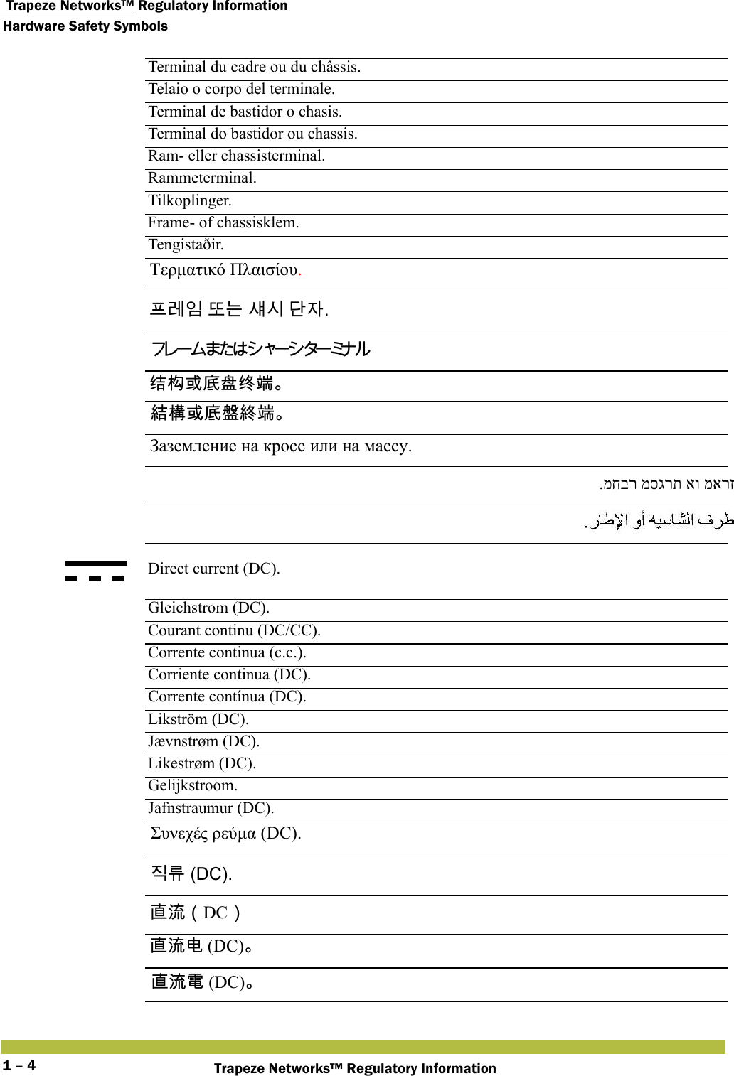  Trapeze Networks™ Regulatory InformationHardware Safety SymbolsTrapeze Networks™ Regulatory Information1 – 4Terminal du cadre ou du châssis.Telaio o corpo del terminale.Terminal de bastidor o chasis.Terminal do bastidor ou chassis.Ram- eller chassisterminal.Rammeterminal.Tilkoplinger.Frame- of chassisklem.Tengistaðir.Direct current (DC).Gleichstrom (DC).Courant continu (DC/CC).Corrente continua (c.c.).Corriente continua (DC).Corrente contínua (DC).Likström (DC).Jævnstrøm (DC).Likestrøm (DC).Gelijkstroom.Jafnstraumur (DC).   Τερματικό Πλαισίου. 󺖺󸢾󹠺 󸛆󸍊 󹆶󹎒 󸎞󹡆.  󳡣󲄔󱮦󱠥󳁨󳡘󳑿 󳛠󲍛󱮦󱠥󳁴󳛒󳑿 Заземление на кросс или на массу. .מחבר מסגרת או מארז Συνεχές ρεύμα (DC). 󹩷󸨎 (DC). 󳂄󲛑󰃥DC󰃦 󳂄󲛑󲻅 (DC) 󳂄󲛑󵂋 (DC) 