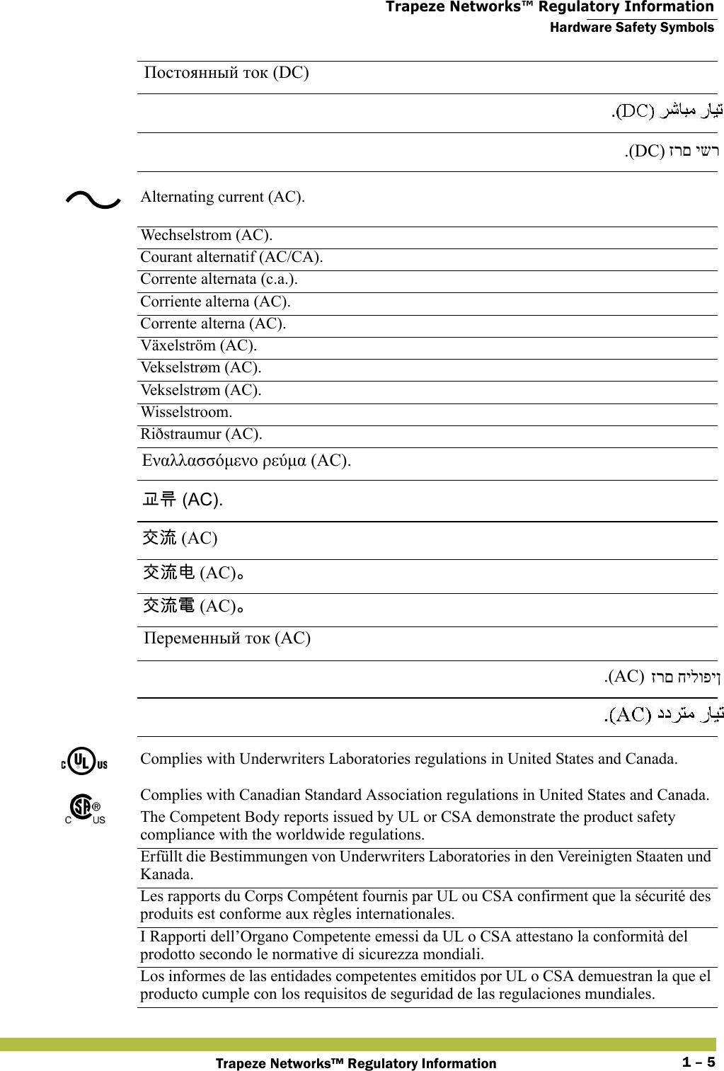  Trapeze Networks™ Regulatory InformationHardware Safety SymbolsTrapeze Networks™ Regulatory Information 1 – 5Alternating current (AC).Wechselstrom (AC).Courant alternatif (AC/CA).Corrente alternata (c.a.).Corriente alterna (AC).Corrente alterna (AC).Växelström (AC).Vekselstrøm (AC).Vekselstrøm (AC).Wisselstroom.Riðstraumur (AC).Complies with Underwriters Laboratories regulations in United States and Canada.Complies with Canadian Standard Association regulations in United States and Canada.The Competent Body reports issued by UL or CSA demonstrate the product safety compliance with the worldwide regulations.Erfüllt die Bestimmungen von Underwriters Laboratories in den Vereinigten Staaten und Kanada.Les rapports du Corps Compétent fournis par UL ou CSA confirment que la sécurité des produits est conforme aux règles internationales.I Rapporti dell’Organo Competente emessi da UL o CSA attestano la conformità del prodotto secondo le normative di sicurezza mondiali.Los informes de las entidades competentes emitidos por UL o CSA demuestran la que el producto cumple con los requisitos de seguridad de las regulaciones mundiales.   Постоянный ток (DC) .(DC) זרם ישר  Εναλλασσόμενο ρεύμα (AC). 󷸆󸨎 (AC). 󰠴󲛑 (AC) 󰠴󲛑󲻅 (AC) 󰠴󲛑󵂋 (AC) Переменный ток (AC) .(AC) זרם חילופין  