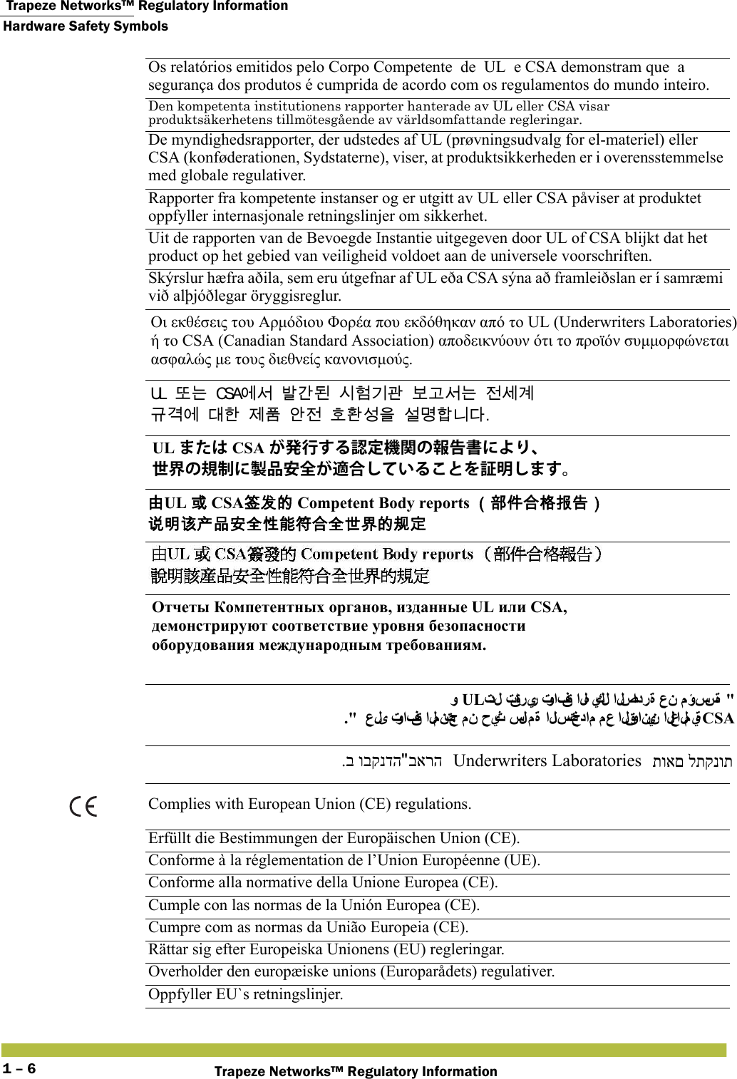  Trapeze Networks™ Regulatory InformationHardware Safety SymbolsTrapeze Networks™ Regulatory Information1 – 6Os relatórios emitidos pelo Corpo Competente  de  UL  e CSA demonstram que  a segurança dos produtos é cumprida de acordo com os regulamentos do mundo inteiro.Den kompetenta institutionens rapporter hanterade av UL eller CSA visar produktsäkerhetens tillmötesgående av världsomfattande regleringar.De myndighedsrapporter, der udstedes af UL (prøvningsudvalg for el-materiel) eller CSA (konføderationen, Sydstaterne), viser, at produktsikkerheden er i overensstemmelse med globale regulativer.Rapporter fra kompetente instanser og er utgitt av UL eller CSA påviser at produktet oppfyller internasjonale retningslinjer om sikkerhet.Uit de rapporten van de Bevoegde Instantie uitgegeven door UL of CSA blijkt dat het product op het gebied van veiligheid voldoet aan de universele voorschriften.Skýrslur hæfra aðila, sem eru útgefnar af UL eða CSA sýna að framleiðslan er í samræmi við alþjóðlegar öryggisreglur.Complies with European Union (CE) regulations.Erfüllt die Bestimmungen der Europäischen Union (CE).Conforme à la réglementation de l’Union Européenne (UE).Conforme alla normative della Unione Europea (CE).Cumple con las normas de la Unión Europea (CE).Cumpre com as normas da União Europeia (CE).Rättar sig efter Europeiska Unionens (EU) regleringar.Overholder den europæiske unions (Europarådets) regulativer.Oppfyller EU`s retningslinjer.   Οι εκθέσεις του Αρμόδιου Φορέα που εκδόθηκαν από το UL (Underwriters Laboratories)ή το CSA (Canadian Standard Association) αποδεικνύουν ότι το προϊόν συμμορφώνεται  ασφαλώς με τους διεθνείς κανονισμούς.  󸛆󸍊 󹚆󹇒 󸳒󷲺󸓒 󹎒󺚎󷻦󷶶 󸶪󷶖󹇒󸍊 󹢺󹇮󷵺 󷺒󷵟󹚆 󸎶󺘒 󹣒󺔾 󹗾󹢺 󺛮󺜎󹇧󹟺 󹇚󸬻󺘟󸍾󸎚 UL または CSA が発行する認定機関の報告書により、 世界の規制に製品安全が適合していることを証明します。 󲻁UL 󱮦 CSA󳔎󰵡󳀔 Competent Body reports 󰃥󴩸󰢆󰶘󲇌󱰵󰷚󰃦 󴖄󱾞󴕵󰠷󰹑󱔙󰫸󱦷󳪍󳒶󰶘󰫸󰞦󲻜󳀔󴍔󱔪 Отчеты Компетентных органов, изданные UL или CSA,  демонстрируют соответствие уровня безопасности  оборудования международным требованиям. تدل تقارير توافق الﻩيكل  الصادرة عن مؤسسة &quot;UL و CSA.&quot;  على توافق المنتج من حيث سلا م ة  الاستخدام مع القوانين العالميةבארה.ב ובקנדה  Underwriters Laboratories תואם לתקנות  