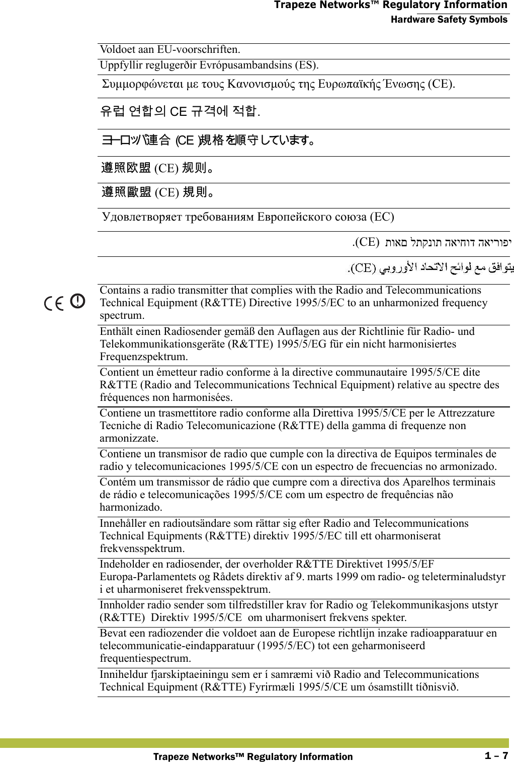  Trapeze Networks™ Regulatory InformationHardware Safety SymbolsTrapeze Networks™ Regulatory Information 1 – 7Voldoet aan EU-voorschriften.Uppfyllir reglugerðir Evrópusambandsins (ES).Contains a radio transmitter that complies with the Radio and Telecommunications Technical Equipment (R&amp;TTE) Directive 1995/5/EC to an unharmonized frequency spectrum.Enthält einen Radiosender gemäß den Auflagen aus der Richtlinie für Radio- und Telekommunikationsgeräte (R&amp;TTE) 1995/5/EG für ein nicht harmonisiertes Frequenzspektrum.Contient un émetteur radio conforme à la directive communautaire 1995/5/CE dite R&amp;TTE (Radio and Telecommunications Technical Equipment) relative au spectre des fréquences non harmonisées.Contiene un trasmettitore radio conforme alla Direttiva 1995/5/CE per le Attrezzature Tecniche di Radio Telecomunicazione (R&amp;TTE) della gamma di frequenze non armonizzate.Contiene un transmisor de radio que cumple con la directiva de Equipos terminales de radio y telecomunicaciones 1995/5/CE con un espectro de frecuencias no armonizado.Contém um transmissor de rádio que cumpre com a directiva dos Aparelhos terminais  de rádio e telecomunicações 1995/5/CE com um espectro de frequências não harmonizado.Innehåller en radioutsändare som rättar sig efter Radio and Telecommunications Technical Equipments (R&amp;TTE) direktiv 1995/5/EC till ett oharmoniserat frekvensspektrum.Indeholder en radiosender, der overholder R&amp;TTE Direktivet 1995/5/EF Europa-Parlamentets og Rådets direktiv af 9. marts 1999 om radio- og teleterminaludstyr i et uharmoniseret frekvensspektrum.Innholder radio sender som tilfredstiller krav for Radio og Telekommunikasjons utstyr (R&amp;TTE)  Direktiv 1995/5/CE  om uharmonisert frekvens spekter.Bevat een radiozender die voldoet aan de Europese richtlijn inzake radioapparatuur en telecommunicatie-eindapparatuur (1995/5/EC) tot een geharmoniseerd frequentiespectrum.Inniheldur fjarskiptaeiningu sem er í samræmi við Radio and Telecommunications Technical Equipment (R&amp;TTE) Fyrirmæli 1995/5/CE um ósamstillt tíðnisvið.   Συμμορφώνεται με τους Κανονισμούς της Ευρωπαϊκής Ένωσης (CE). 󹟖󸢳 󹚦󺘟󹠎 CE 󷺒󷵟󹚆 󹢷󺘟. 󴦳󰶘󰃥󰃦󴌟󲇌󵆖󱔘 󴨅󲫷󲒷󳁯 (CE) 󴍔󰮩 󴨅󲫷󲓠󳁯 (CE) 󴌟󰯗 Удовлетворяет требованиям Европейского союза (ЕС) .(CE) תואם לתקנות האיחוד האירופי  