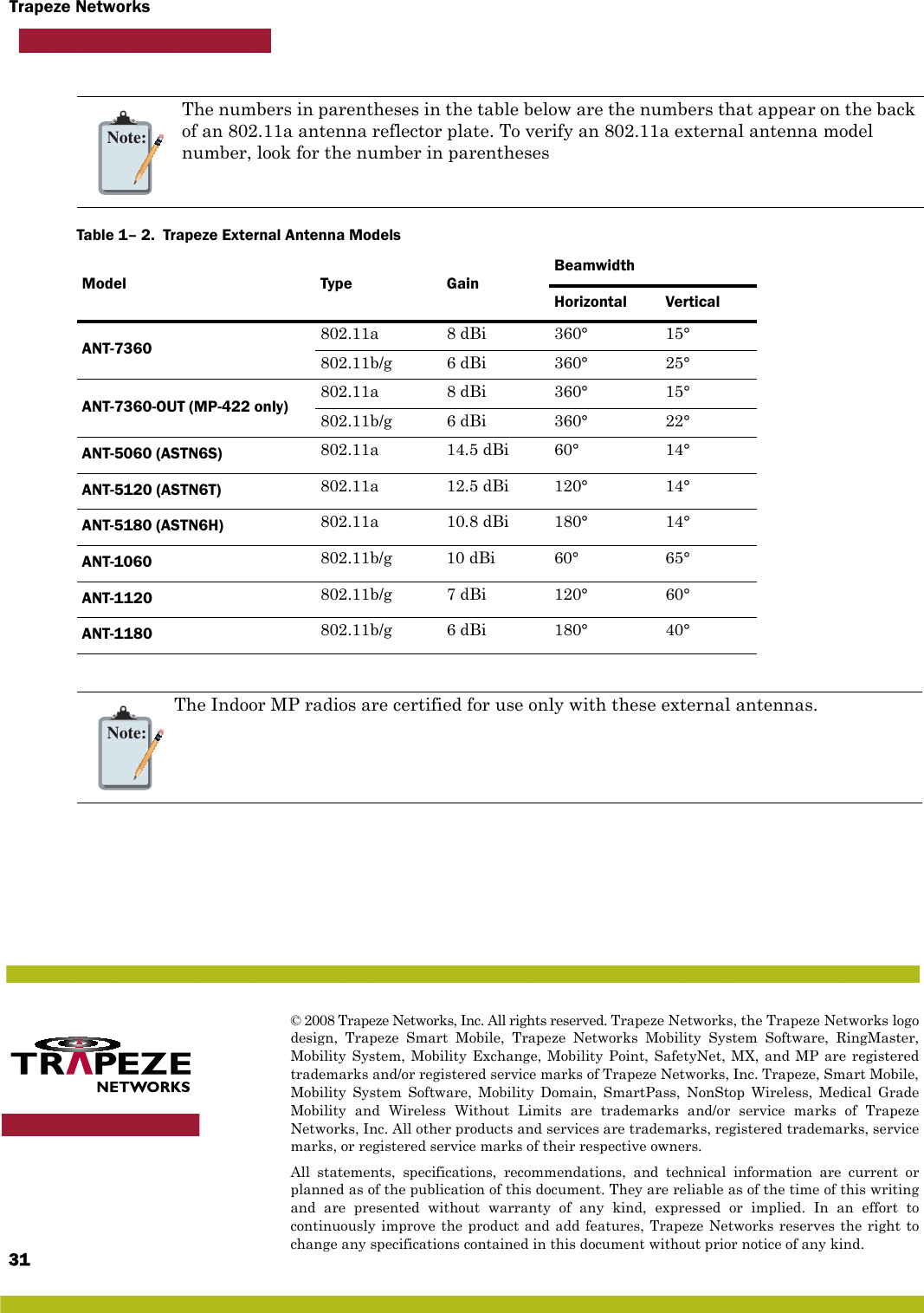 Trapeze Networks© 2008 Trapeze Networks, Inc. All rights reserved. Trapeze Networks, the Trapeze Networks logodesign, Trapeze Smart Mobile, Trapeze Networks Mobility System Software, RingMaster,Mobility System, Mobility Exchange, Mobility Point, SafetyNet, MX, and MP are registeredtrademarks and/or registered service marks of Trapeze Networks, Inc. Trapeze, Smart Mobile,Mobility System Software, Mobility Domain, SmartPass, NonStop Wireless, Medical GradeMobility and Wireless Without Limits are trademarks and/or service marks of TrapezeNetworks, Inc. All other products and services are trademarks, registered trademarks, servicemarks, or registered service marks of their respective owners.All statements, specifications, recommendations, and technical information are current orplanned as of the publication of this document. They are reliable as of the time of this writingand are presented without warranty of any kind, expressed or implied. In an effort tocontinuously improve the product and add features, Trapeze Networks reserves the right tochange any specifications contained in this document without prior notice of any kind.31    Note:The numbers in parentheses in the table below are the numbers that appear on the back of an 802.11a antenna reflector plate. To verify an 802.11a external antenna model number, look for the number in parenthesesTable 1– 2.  Trapeze External Antenna ModelsModel Type GainBeamwidthHorizontal VerticalANT-7360 802.11a 8 dBi 360° 15°802.11b/g 6 dBi 360° 25°ANT-7360-OUT (MP-422 only) 802.11a 8 dBi 360° 15°802.11b/g 6 dBi 360° 22°ANT-5060 (ASTN6S) 802.11a 14.5 dBi 60° 14°ANT-5120 (ASTN6T) 802.11a 12.5 dBi 120° 14°ANT-5180 (ASTN6H) 802.11a 10.8 dBi 180° 14°ANT-1060 802.11b/g 10 dBi 60° 65° ANT-1120 802.11b/g 7 dBi 120° 60°ANT-1180 802.11b/g 6 dBi 180° 40°Note:The Indoor MP radios are certified for use only with these external antennas.