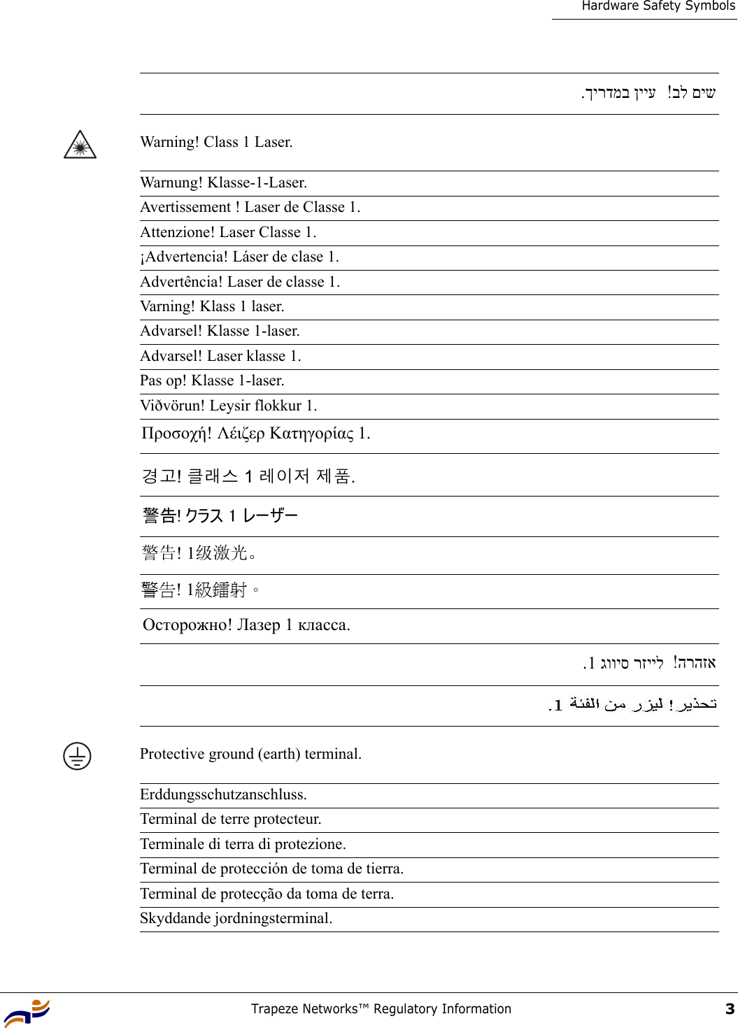 Trapeze Networks™ Regulatory Information3Hardware Safety SymbolsWarning! Class 1 Laser.Warnung! Klasse-1-Laser.Avertissement ! Laser de Classe 1.Attenzione! Laser Classe 1.¡Advertencia! Láser de clase 1.Advertência! Laser de classe 1.Varning! Klass 1 laser.Advarsel! Klasse 1-laser.Advarsel! Laser klasse 1.Pas op! Klasse 1-laser.Viðvörun! Leysir flokkur 1.Protective ground (earth) terminal.Erddungsschutzanschluss.Terminal de terre protecteur.Terminale di terra di protezione.Terminal de protección de toma de tierra.Terminal de protecção da toma de terra.Skyddande jordningsterminal.בל םיש !  .ךירדמב ןייע בל םיש !  Προσοχή! Λέιζερ Κατηγορίας 1. 경고! 클래스 1 레이저 제품. 警告! クラス 1 レーザー 警告! 1级激光。 警告! 1級鐳射。 Осторожно! Лазер 1 класса. הרהזא!  גוויס רזייל1. הרהזא! 
