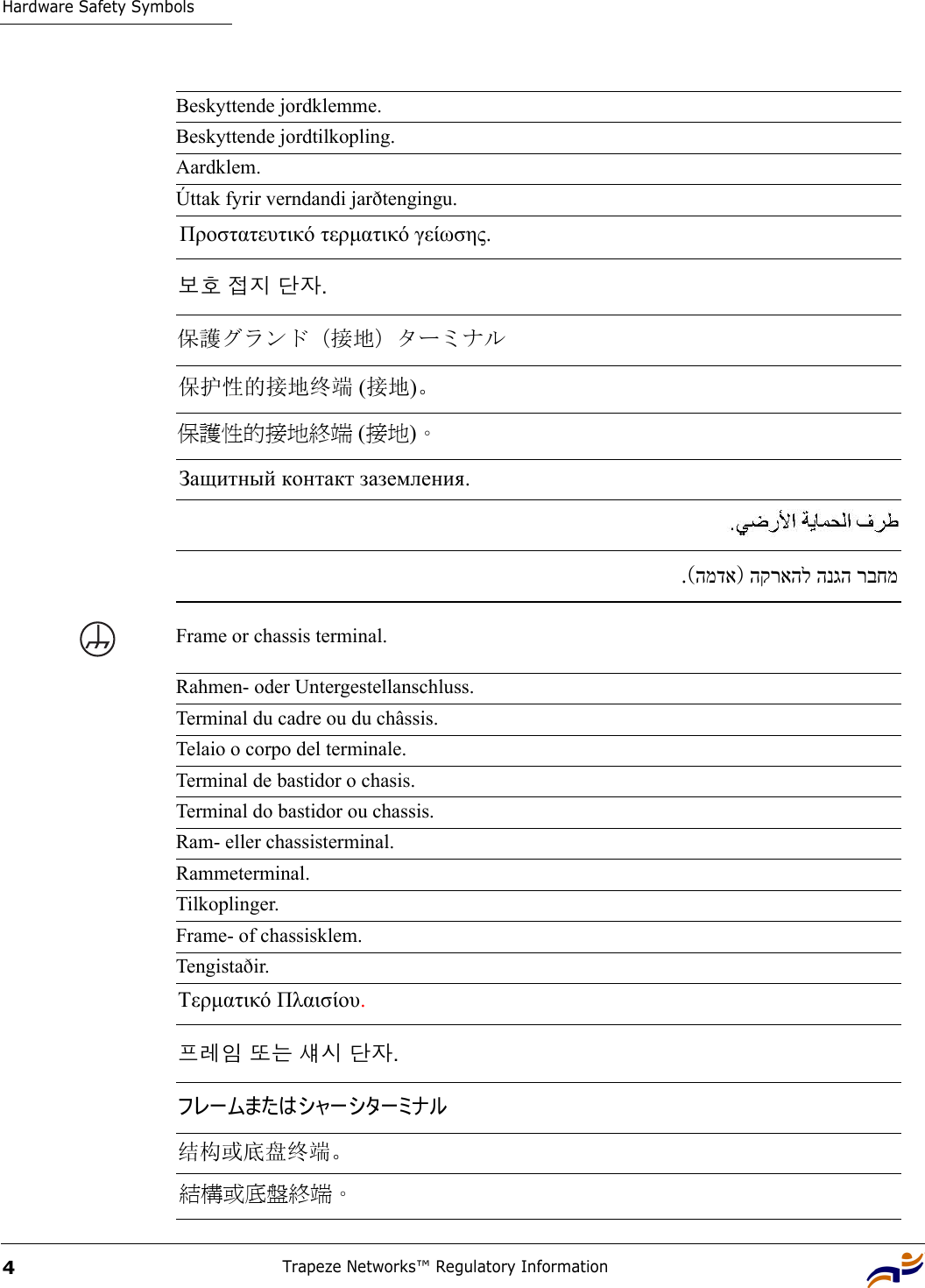 Hardware Safety SymbolsTrapeze Networks™ Regulatory Information4Beskyttende jordklemme.Beskyttende jordtilkopling.Aardklem.Úttak fyrir verndandi jarðtengingu.Frame or chassis terminal.Rahmen- oder Untergestellanschluss.Terminal du cadre ou du châssis.Telaio o corpo del terminale.Terminal de bastidor o chasis.Terminal do bastidor ou chassis.Ram- eller chassisterminal.Rammeterminal.Tilkoplinger.Frame- of chassisklem.Tengistaðir.Προστατευτικό τερµατικό γείωσης. 보호 접지 단자. 保護グランド（接地）ターミナル  保护性的接地终端 (接地)。 保護性的接地終端 (接地)。 Защитный контакт заземления.  הקראהל הנגה רבחמ)המדא.(  Τερµατικό Πλαισίου. 프레임 또는 섀시 단자. フレームまたはシャーシターミナル 结构或底盘终端。 結構或底盤終端。 