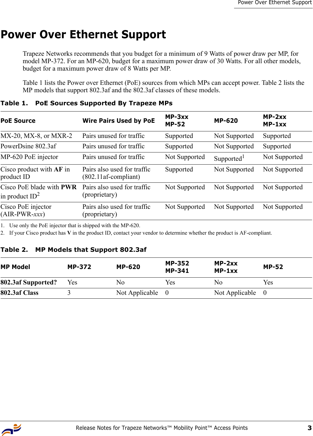 Release Notes for Trapeze Networks™ Mobility Point™ Access Points3Power Over Ethernet SupportPower Over Ethernet SupportTrapeze Networks recommends that you budget for a minimum of 9 Watts of power draw per MP, for model MP-372. For an MP-620, budget for a maximum power draw of 30 Watts. For all other models, budget for a maximum power draw of 8 Watts per MP. Table 1 lists the Power over Ethernet (PoE) sources from which MPs can accept power. Table 2 lists the MP models that support 802.3af and the 802.3af classes of these models.  Table 1. PoE Sources Supported By Trapeze MPsPoE Source Wire Pairs Used by PoE MP-3xxMP-52 MP-620 MP-2xxMP-1xxMX-20, MX-8, or MXR-2 Pairs unused for traffic Supported Not Supported SupportedPowerDsine 802.3af Pairs unused for traffic Supported Not Supported SupportedMP-620 PoE injector Pairs unused for traffic Not Supported Supported11. Use only the PoE injector that is shipped with the MP-620. Not SupportedCisco product with AF in product IDPairs also used for traffic (802.11af-compliant)Supported Not Supported Not SupportedCisco PoE blade with PWR in product ID22. If your Cisco product has V in the product ID, contact your vendor to determine whether the product is AF-compliant.Pairs also used for traffic (proprietary)Not Supported Not Supported Not SupportedCisco PoE injector (AIR-PWR-xxx)Pairs also used for traffic (proprietary)Not Supported Not Supported Not SupportedTable 2. MP Models that Support 802.3afMP Model MP-372 MP-620 MP-352MP-341MP-2xxMP-1xx MP-52802.3af Supported? Yes No Yes No Yes802.3af Class 3 Not Applicable 0 Not Applicable 0