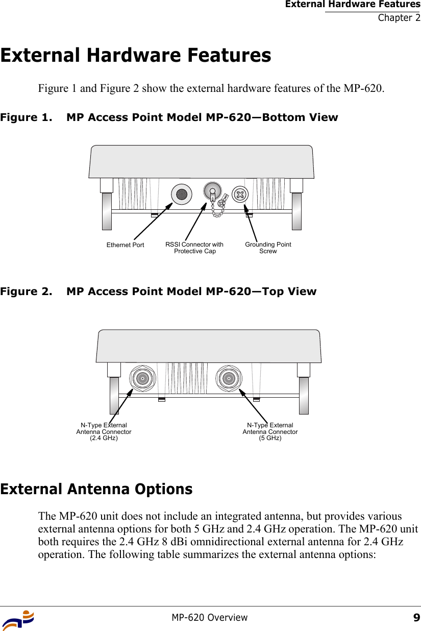 External Hardware FeaturesChapter 2MP-620 Overview9External Hardware FeaturesFigure 1 and Figure 2 show the external hardware features of the MP-620.Figure 1. MP Access Point Model MP-620—Bottom ViewFigure 2. MP Access Point Model MP-620—Top ViewExternal Antenna OptionsThe MP-620 unit does not include an integrated antenna, but provides various external antenna options for both 5 GHz and 2.4 GHz operation. The MP-620 unit both requires the 2.4 GHz 8 dBi omnidirectional external antenna for 2.4 GHz operation. The following table summarizes the external antenna options:Ethernet Port RSSI Connector with Protective CapGrounding Point ScrewN-Type External Antenna Connector(2.4 GHz)N-Type External Antenna Connector(5 GHz)