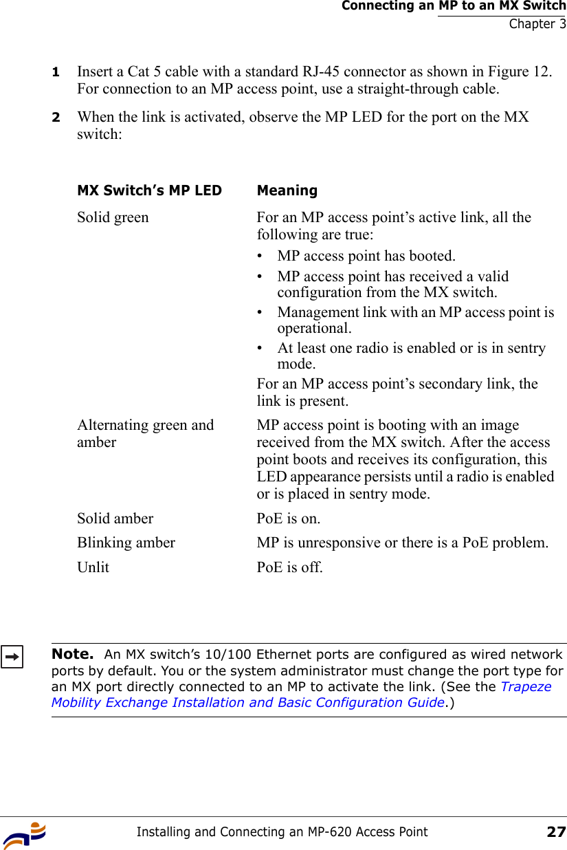 Connecting an MP to an MX SwitchChapter 3Installing and Connecting an MP-620 Access Point271Insert a Cat 5 cable with a standard RJ-45 connector as shown in Figure 12. For connection to an MP access point, use a straight-through cable.2When the link is activated, observe the MP LED for the port on the MX switch:MX Switch’s MP LED MeaningSolid green For an MP access point’s active link, all the following are true:• MP access point has booted.• MP access point has received a valid configuration from the MX switch.• Management link with an MP access point is operational.• At least one radio is enabled or is in sentry mode.For an MP access point’s secondary link, the link is present.Alternating green and amberMP access point is booting with an image received from the MX switch. After the access point boots and receives its configuration, this LED appearance persists until a radio is enabled or is placed in sentry mode.Solid amber PoE is on.Blinking amber MP is unresponsive or there is a PoE problem.Unlit PoE is off.Note.  An MX switch’s 10/100 Ethernet ports are configured as wired network ports by default. You or the system administrator must change the port type for an MX port directly connected to an MP to activate the link. (See the Trapeze Mobility Exchange Installation and Basic Configuration Guide.)